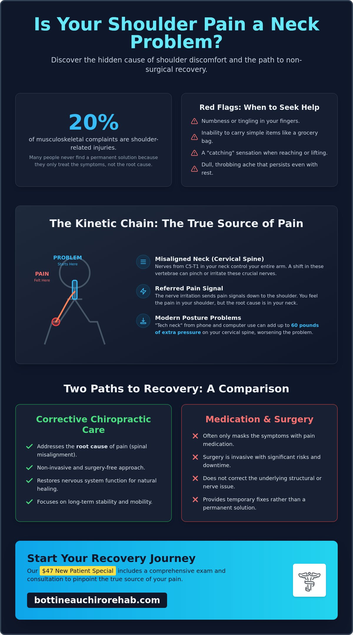 Shoulder pain chiropractor Bottineau