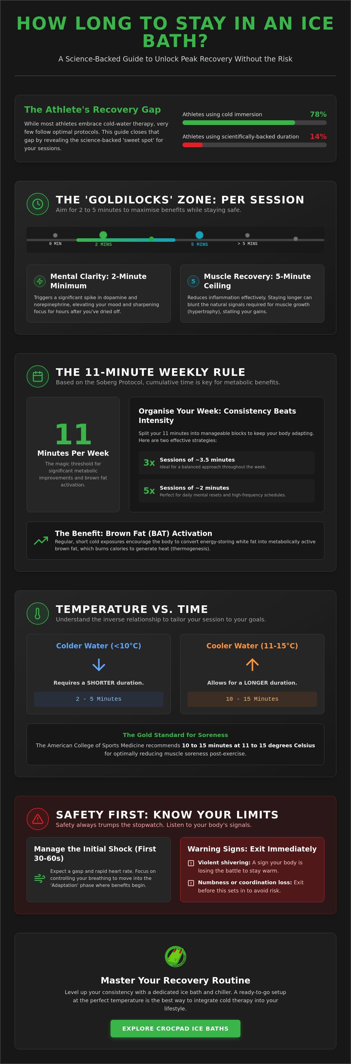 How long to stay in ice bath