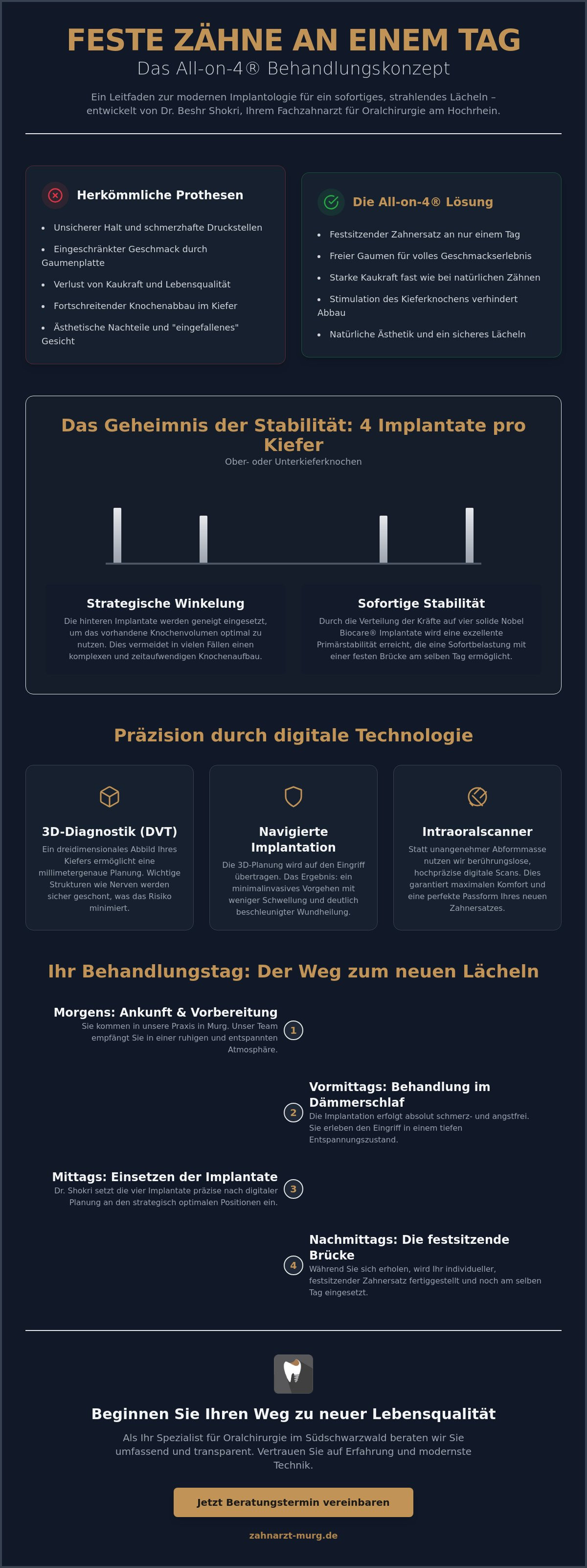 Feste Zähne auf 4 Implantaten, zahnarztkosten