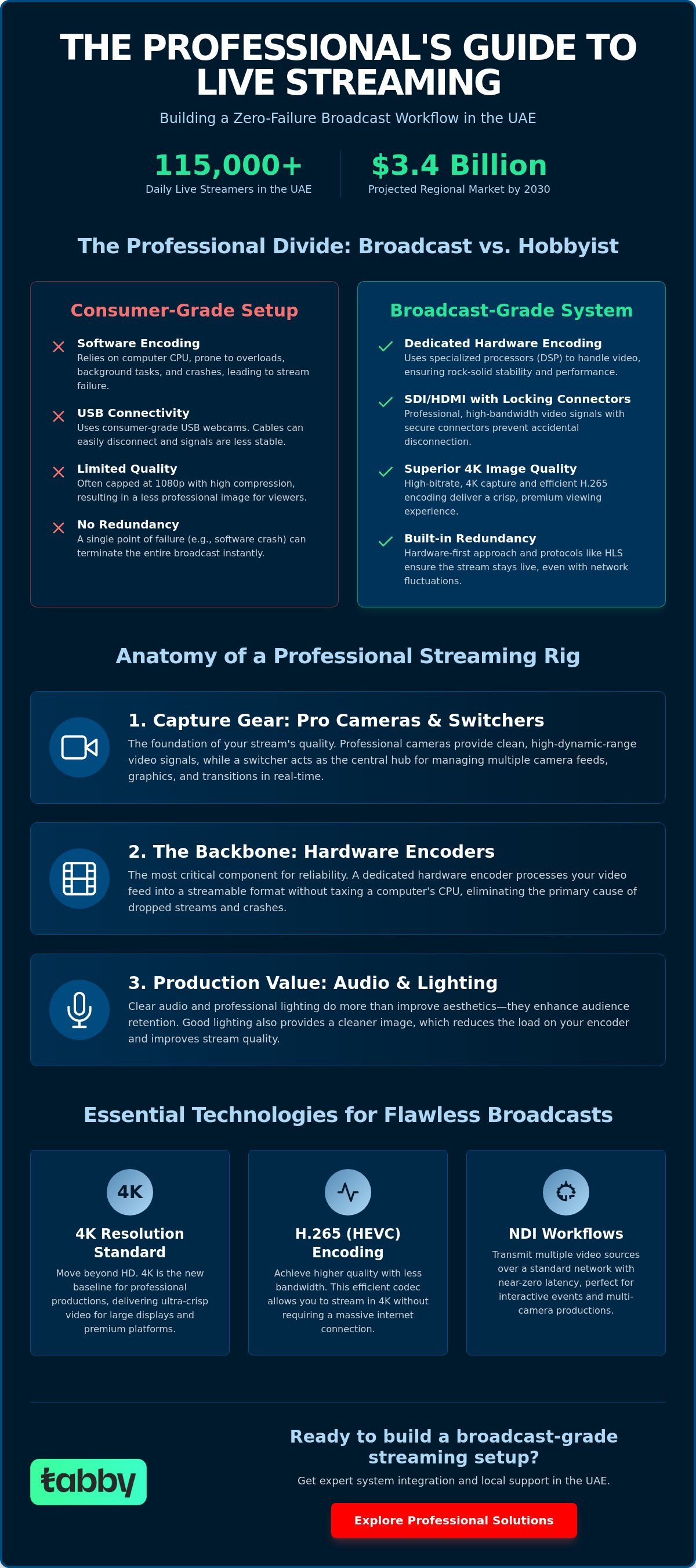 Live streaming equipment Dubai
