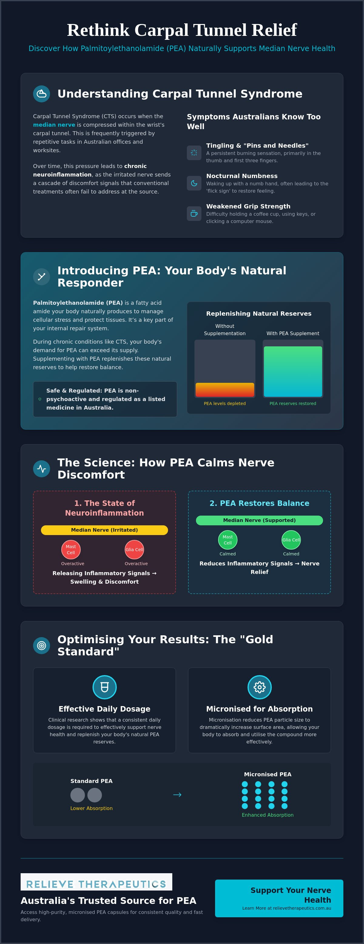 PEA supplement for carpal tunnel syndrome