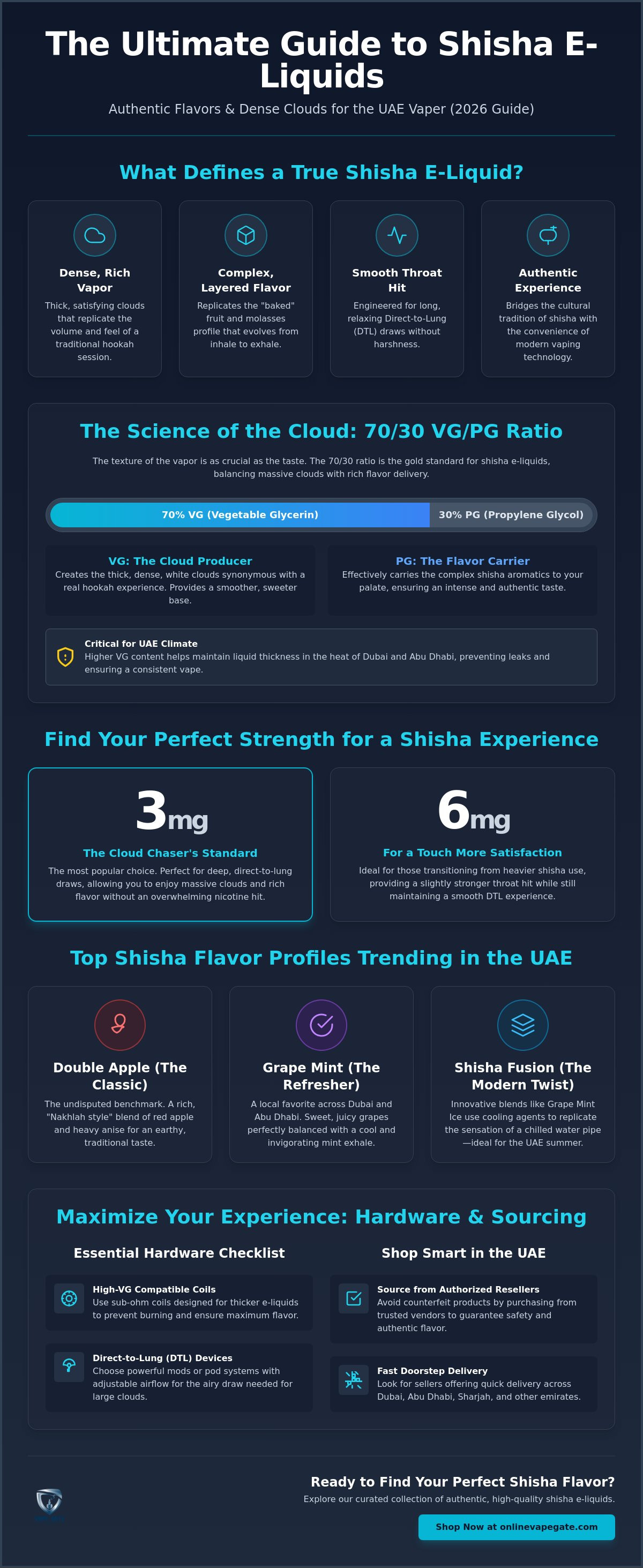Shisha flavor e-liquid Dubai