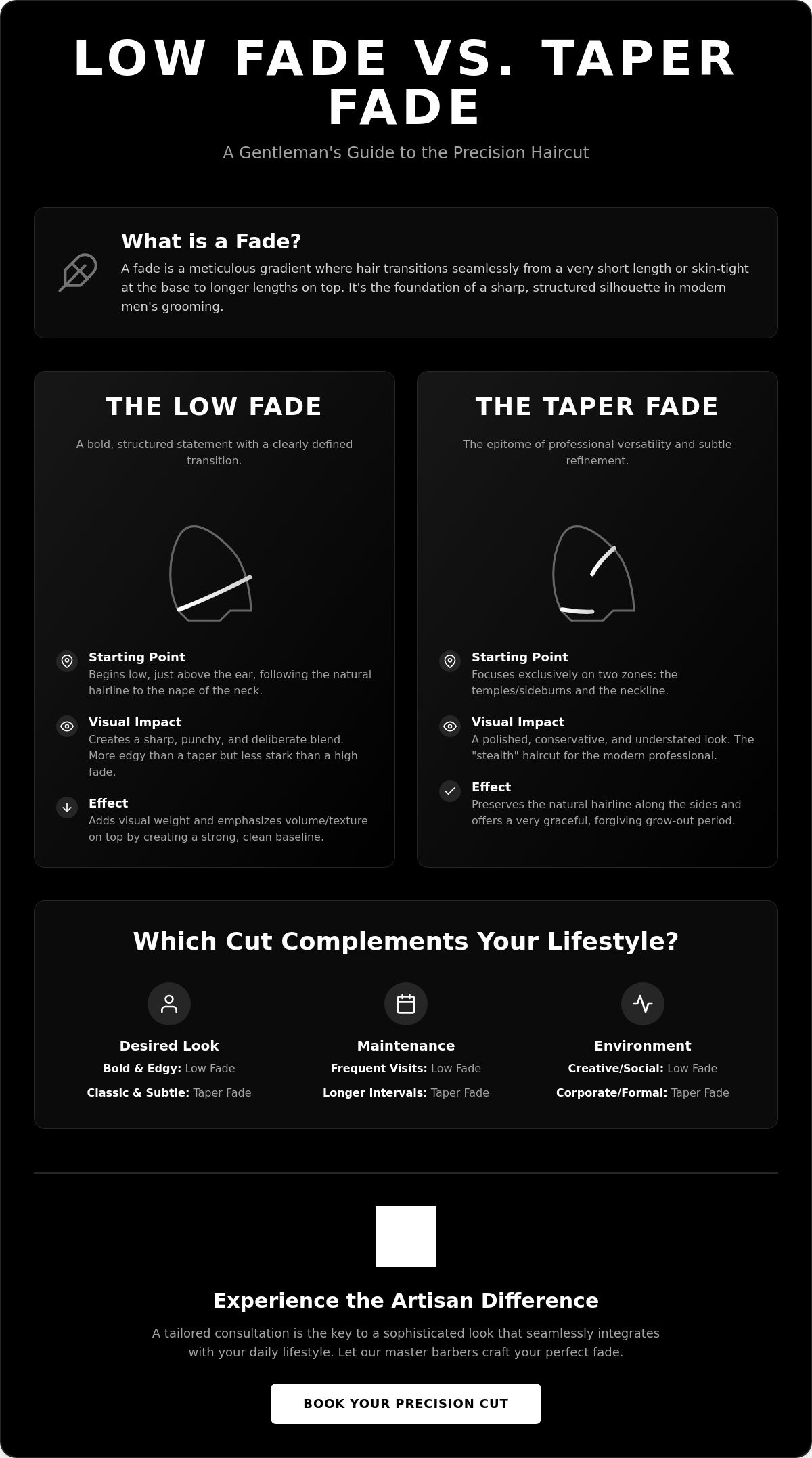 Low fade Dubai, taper fade haircut Dubai, fade haircut Marina barber
