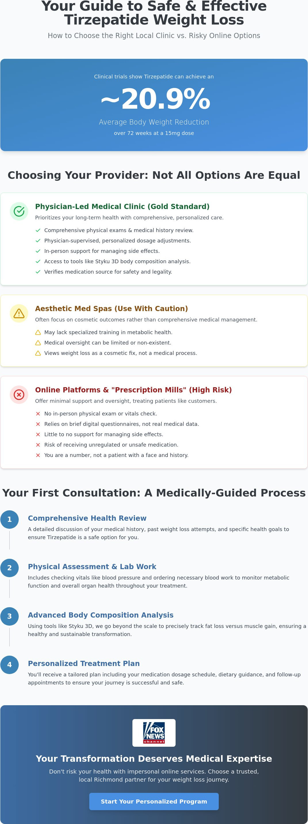 Tirzepatide weight loss clinic near me