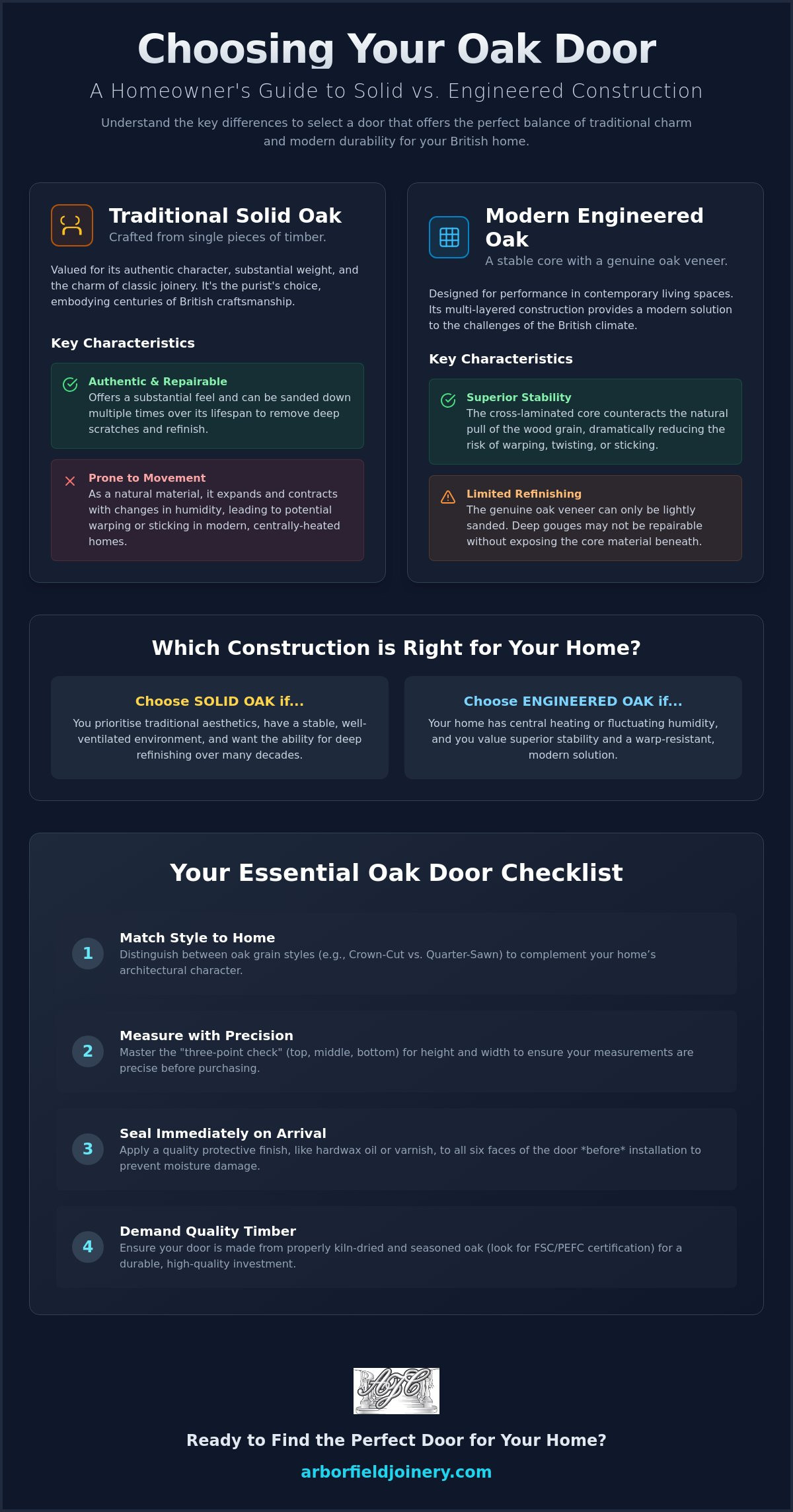 Oak door styles