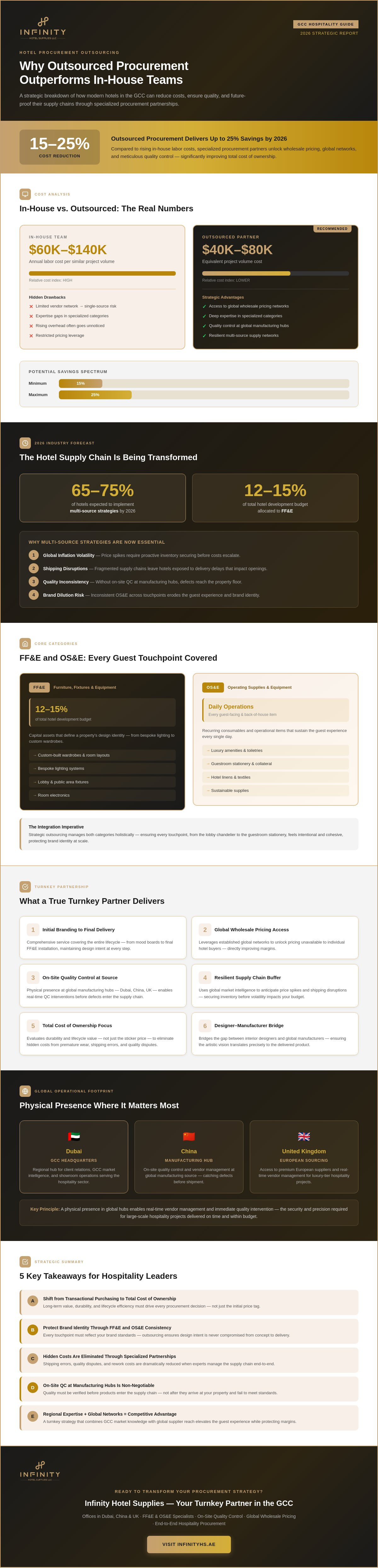 Hotel procurement outsourcing
