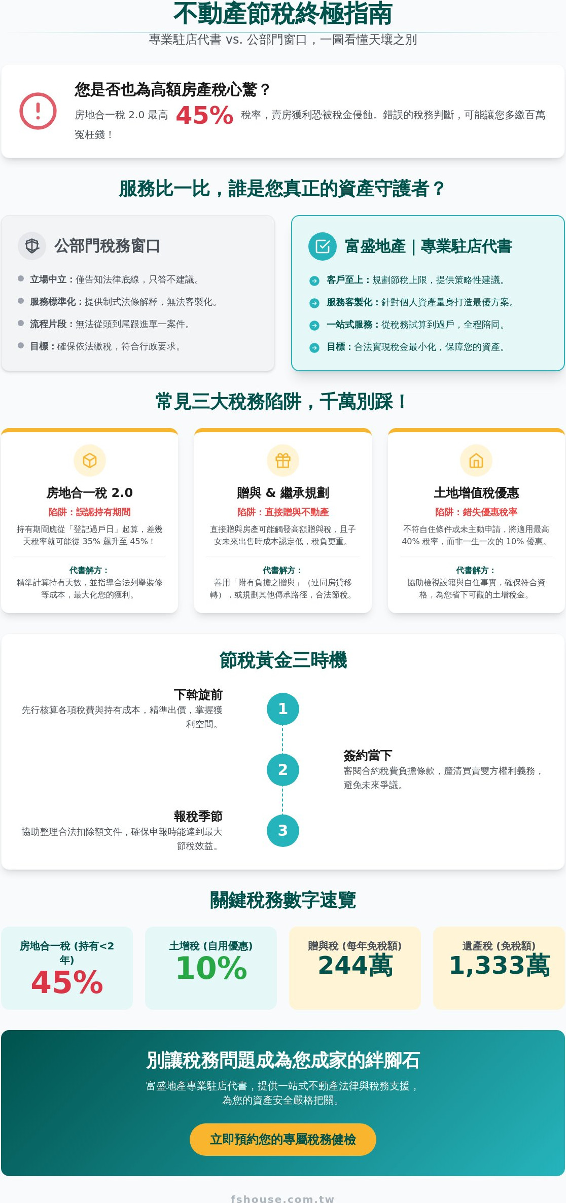 駐店代書稅務諮詢
