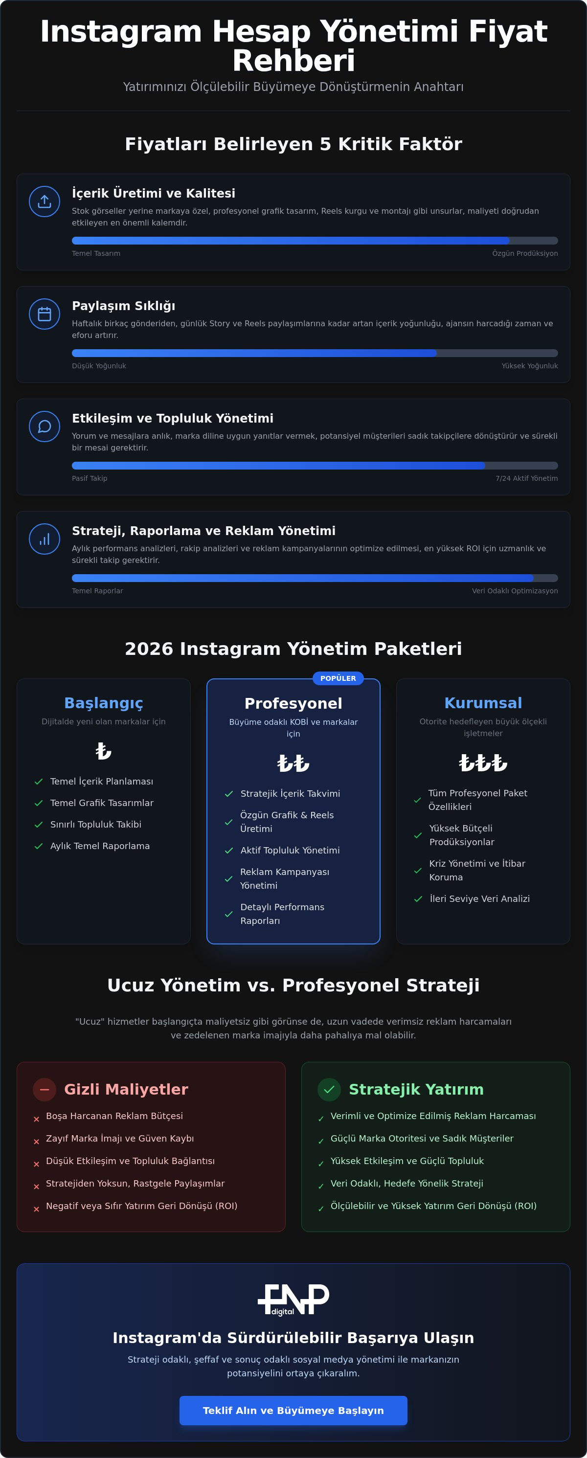 Instagram hesap yönetimi fiyatları