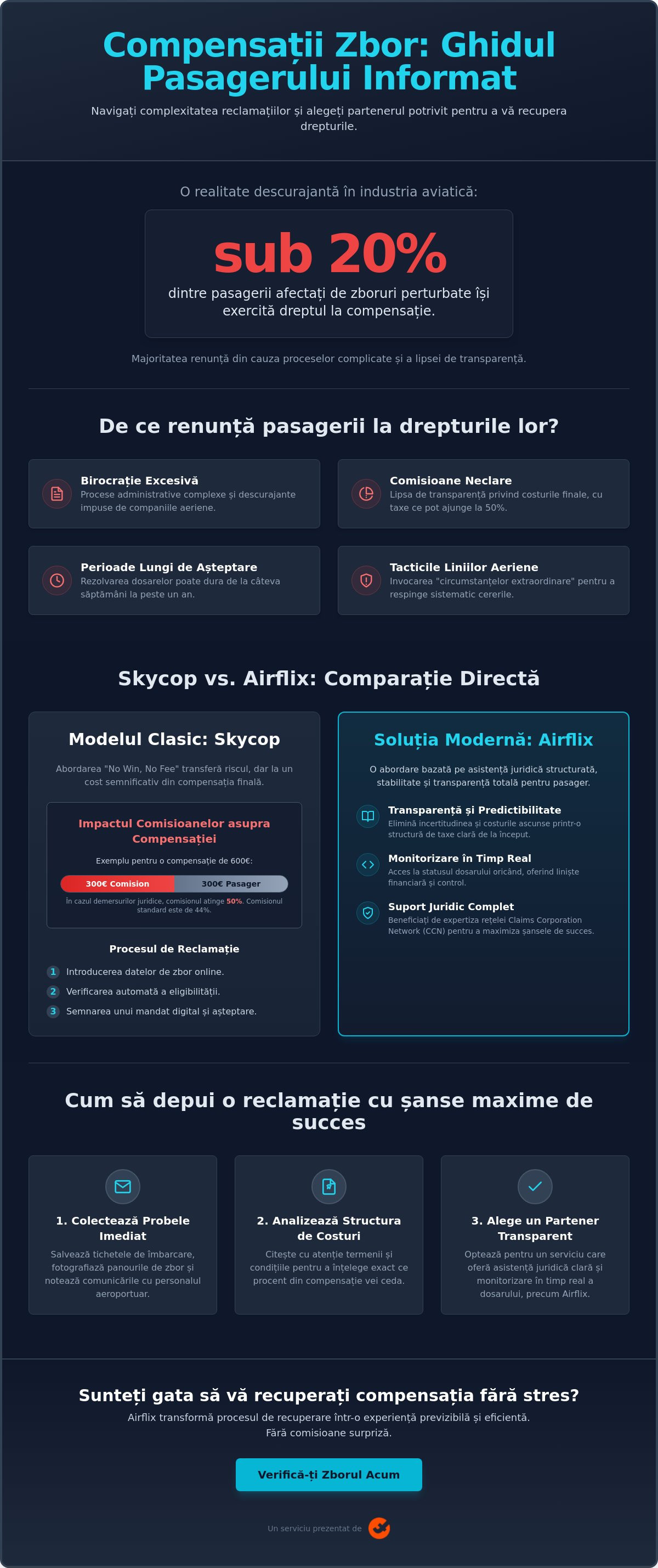 Skycop reclamații zbor