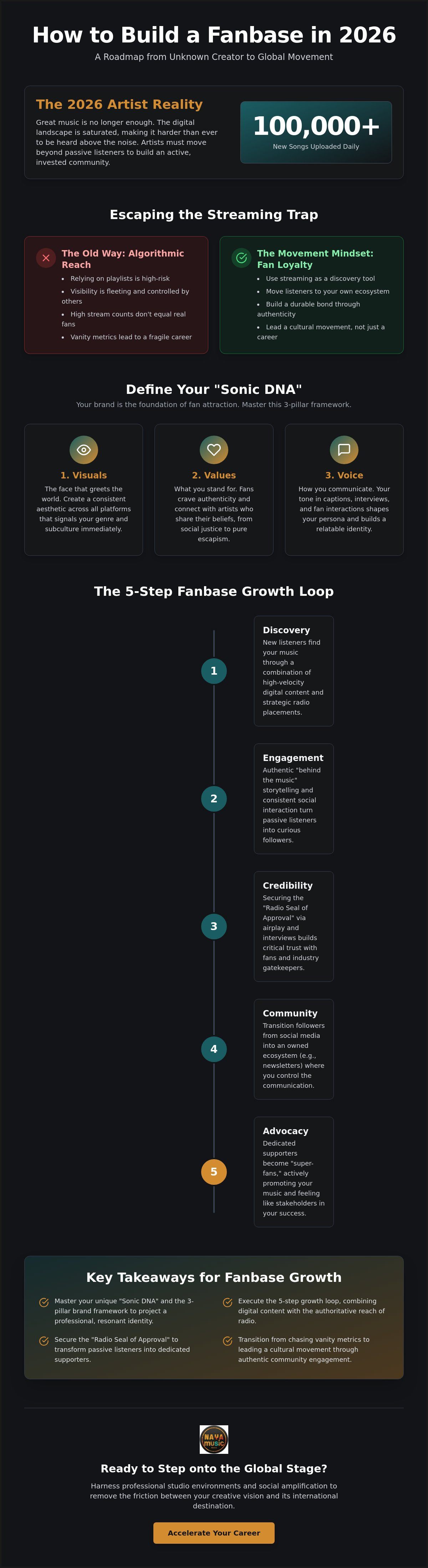 How to build a fanbase as an artist