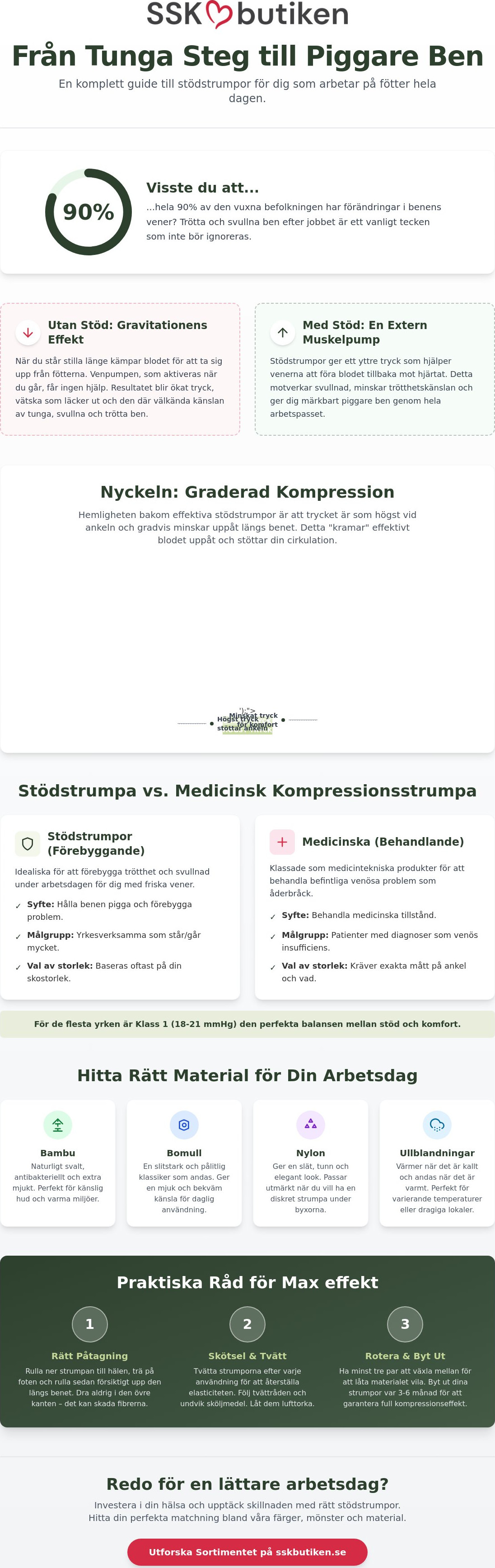 Stödstrumpor arbete