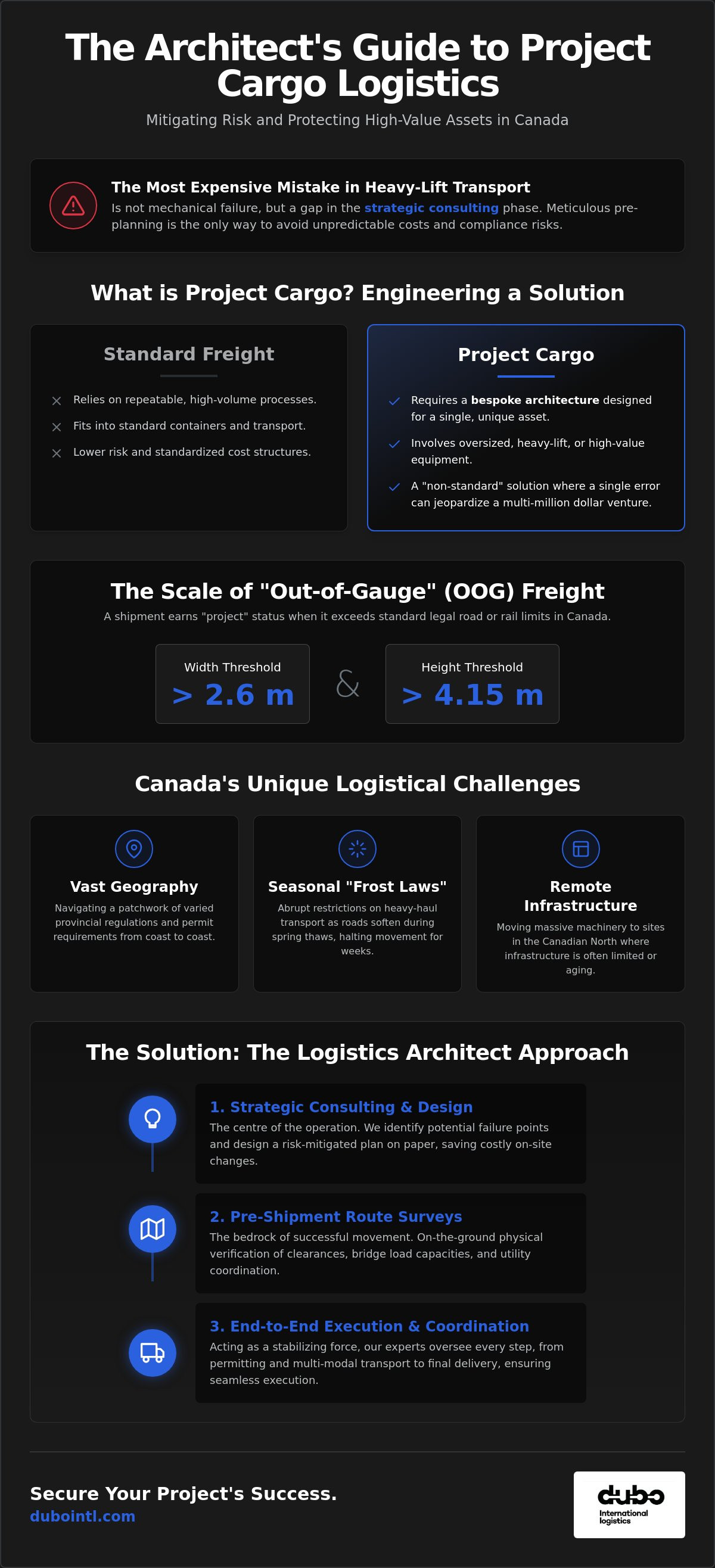 Project cargo logistics Canada