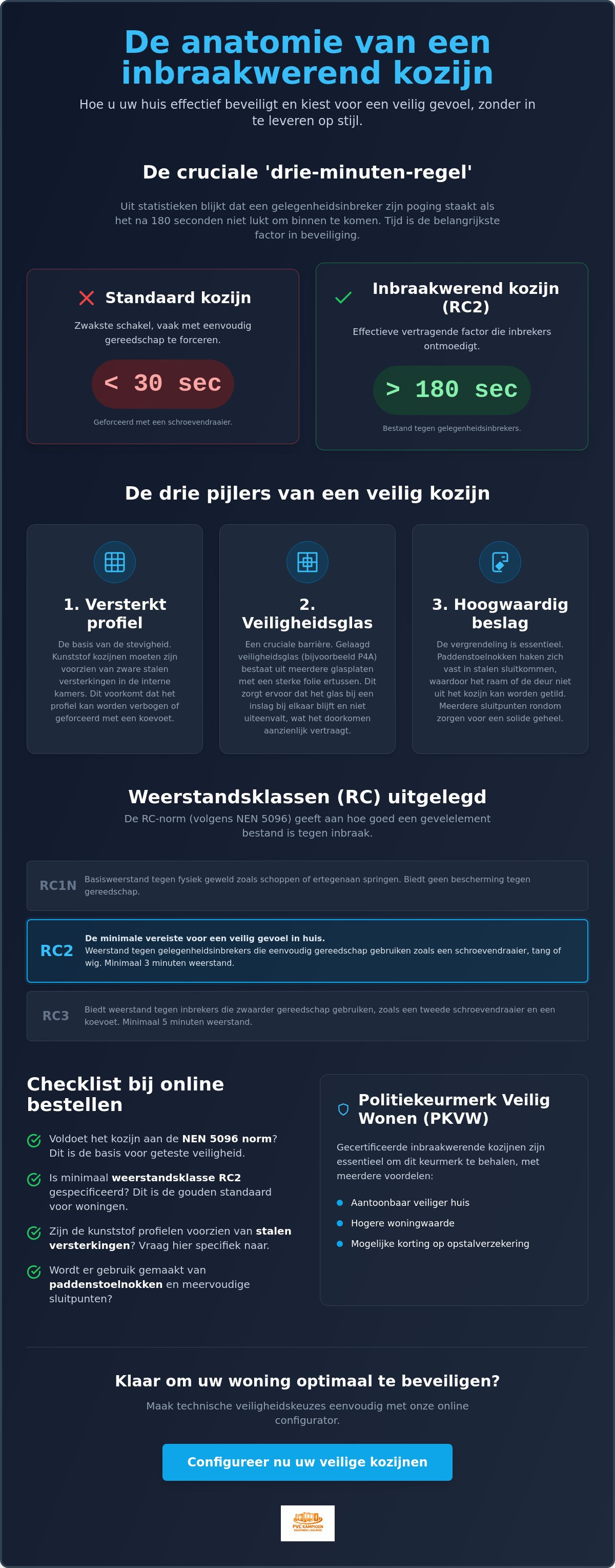 Inbraakwerende kozijnen