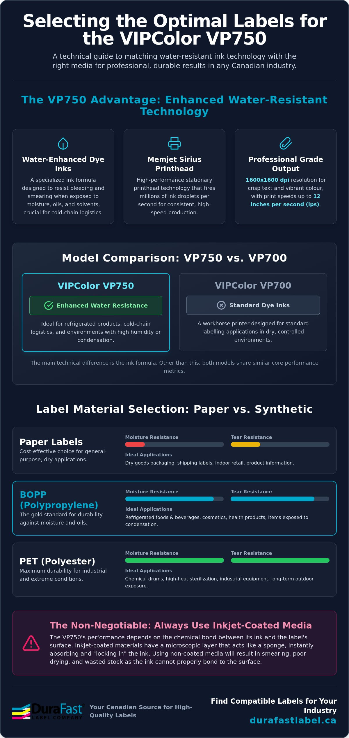 Best labels for VIPColor VP750