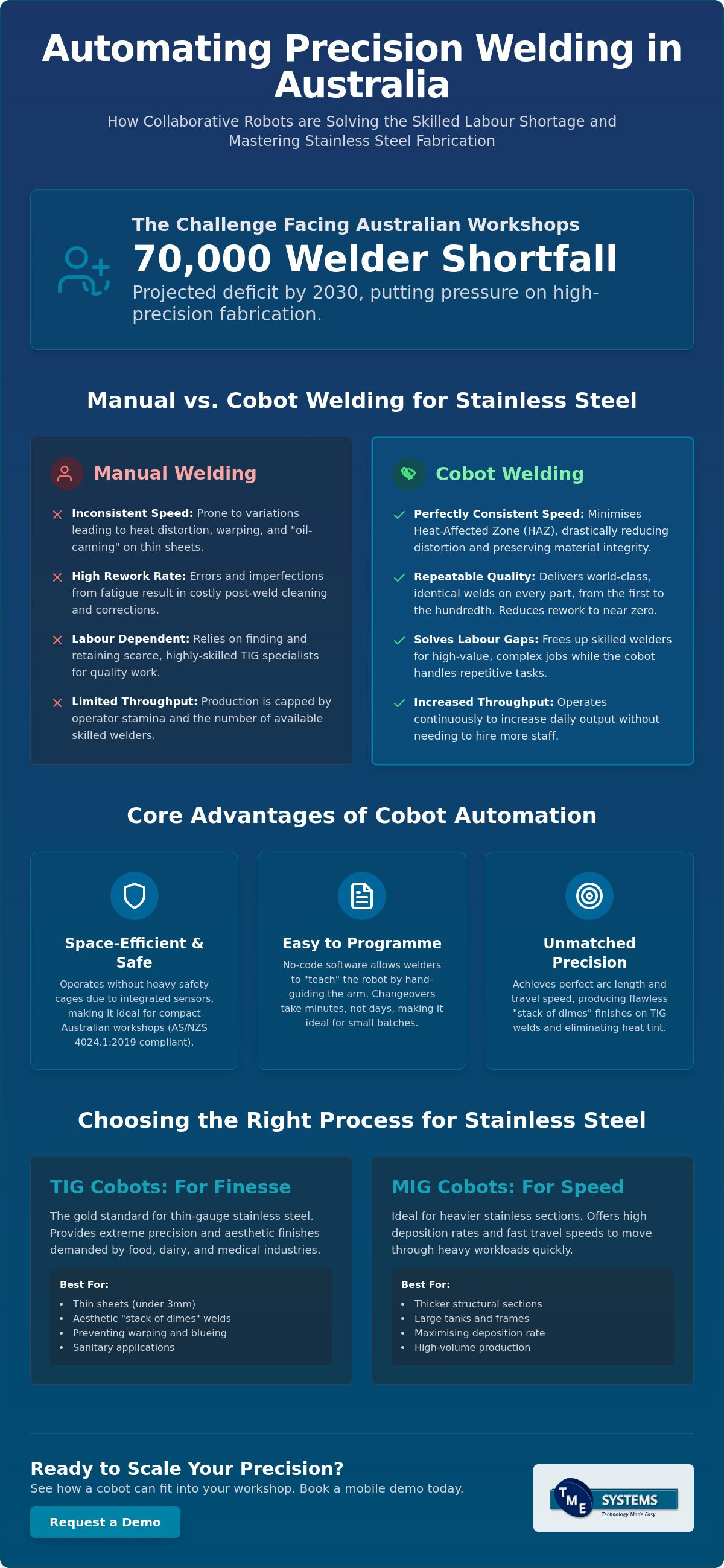 Cobot welding stainless steel