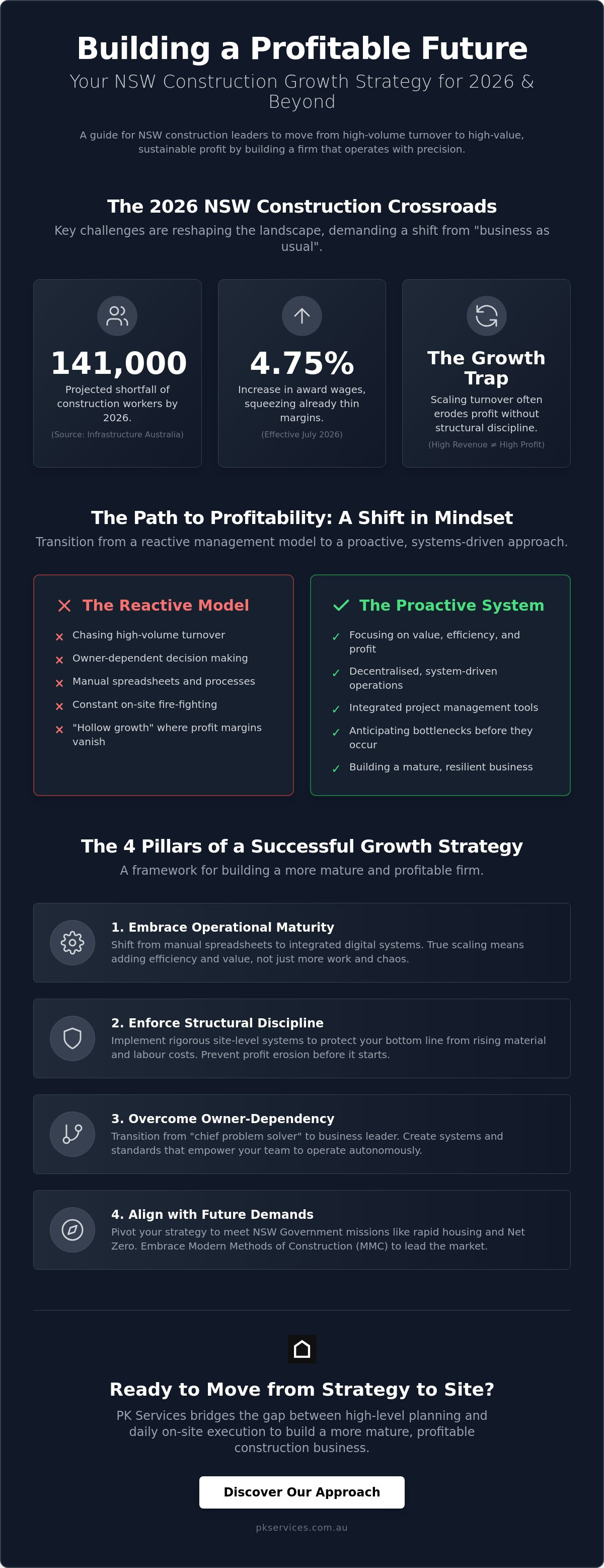 Construction business growth strategy NSW