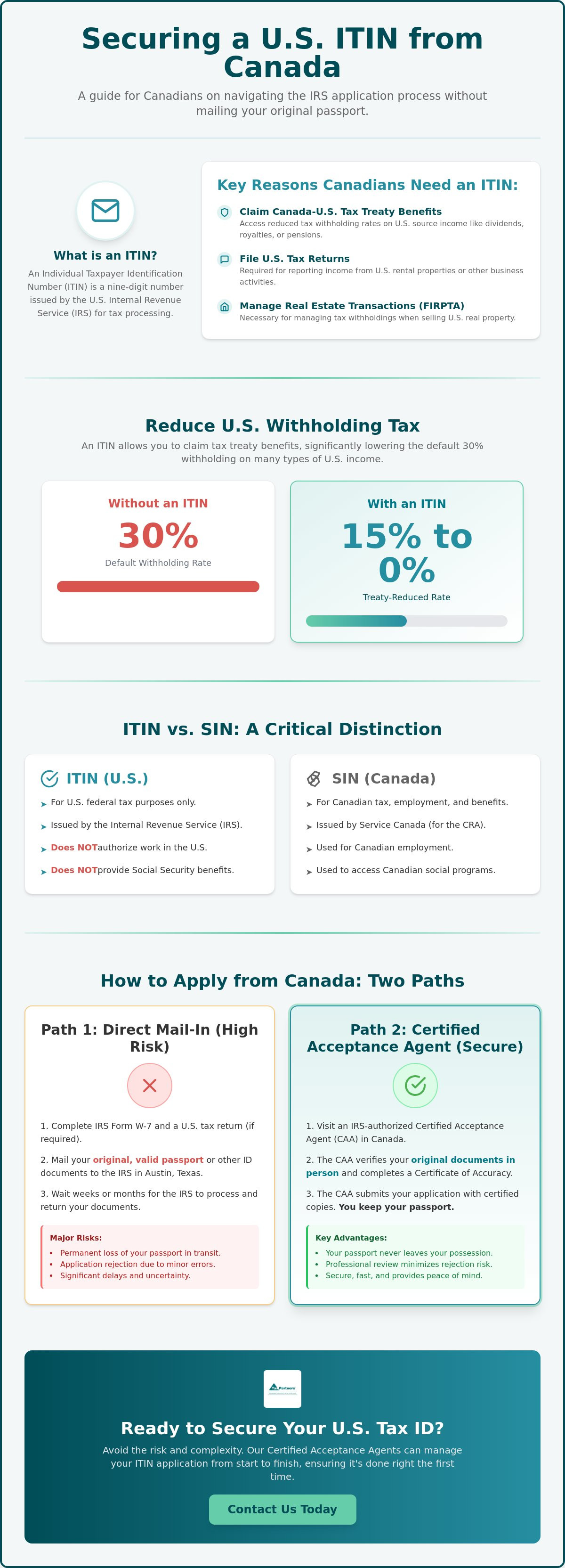 ITIN application service Canada