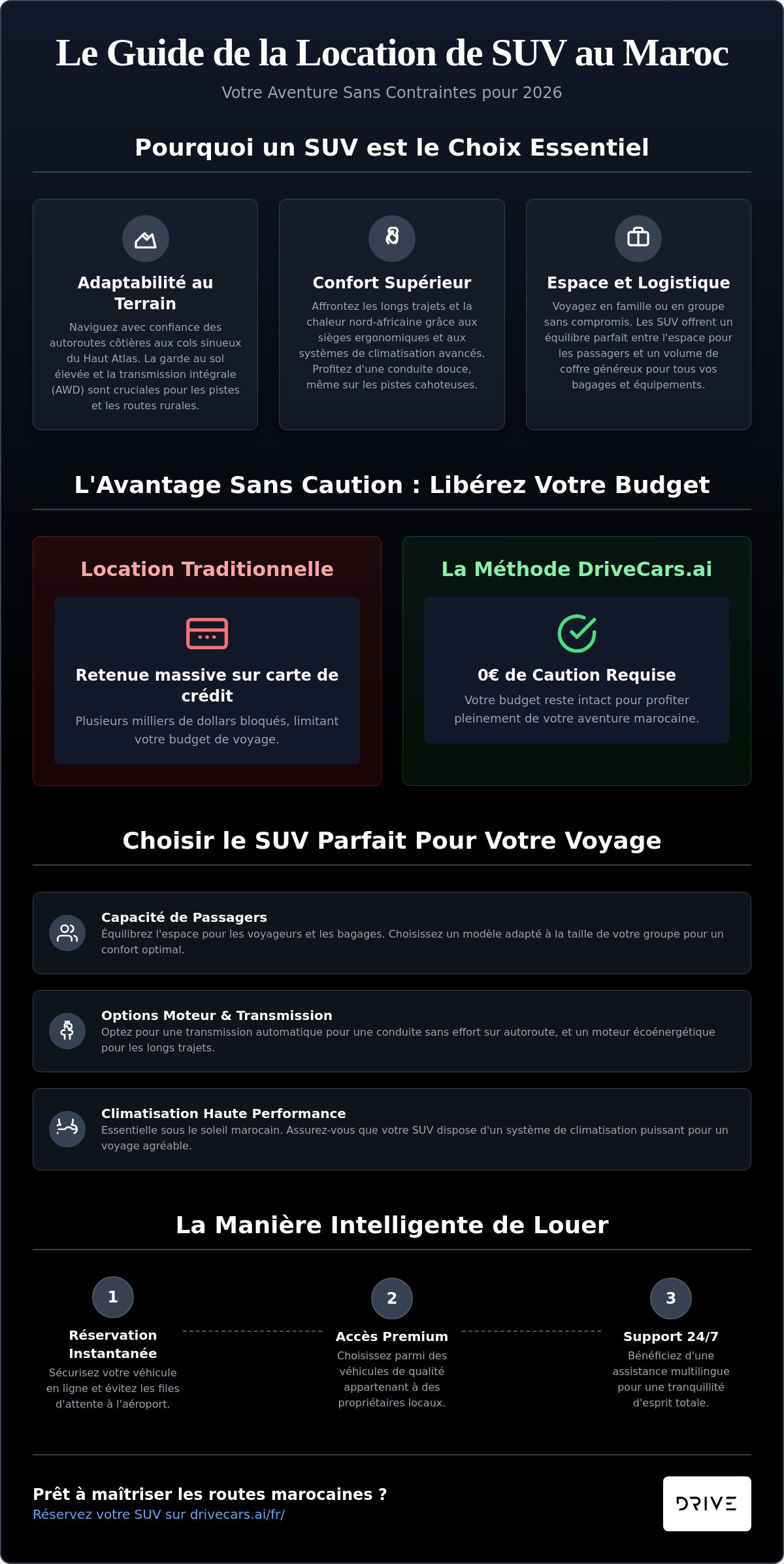 Location suv Maroc