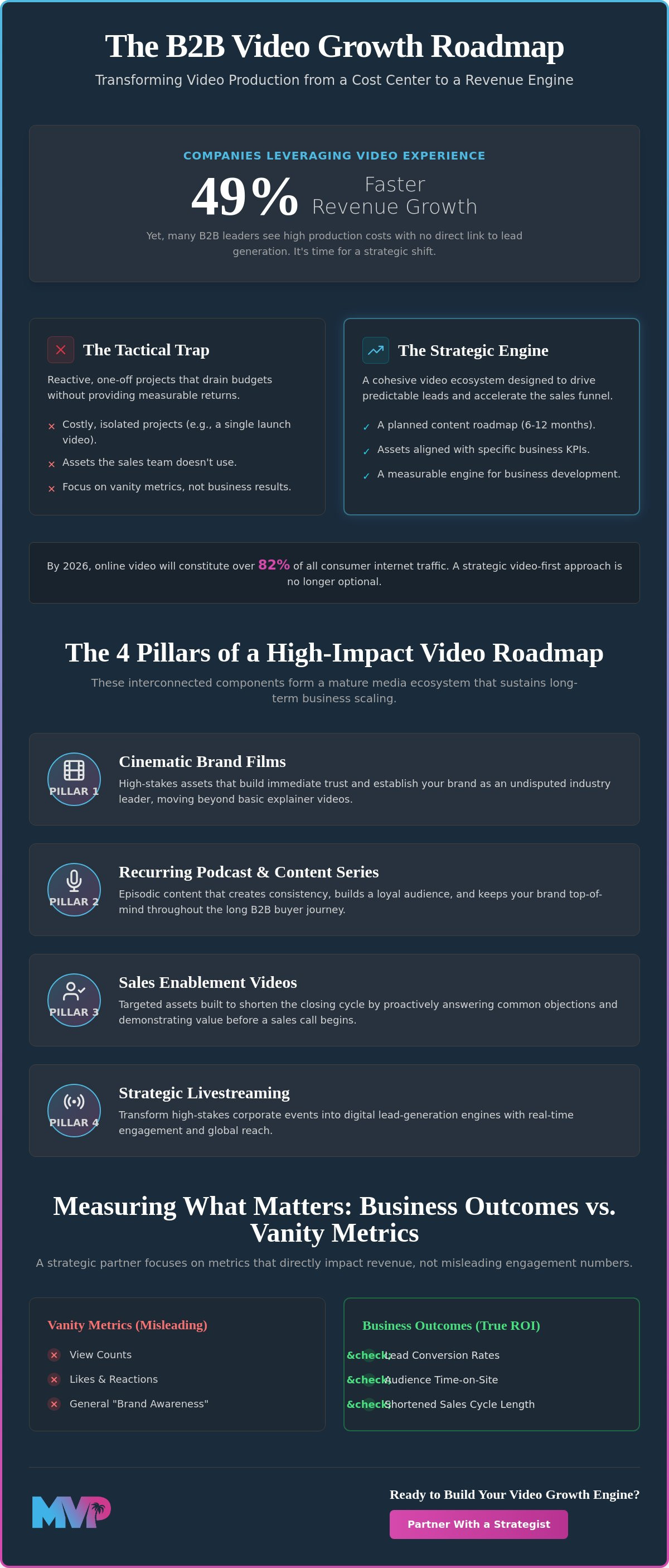 Video growth strategy consulting