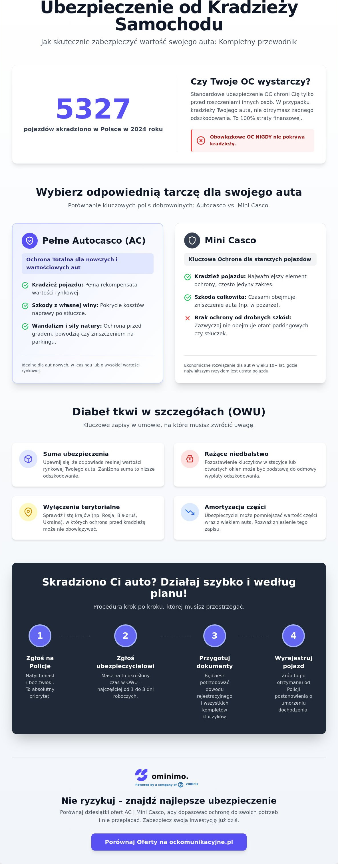 Ubezpieczenie od kradzieży samochodu