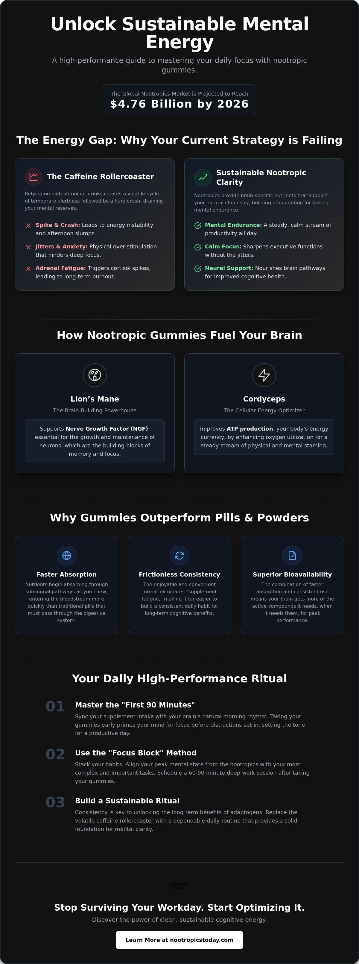 Daily nootropic gummies for energy
