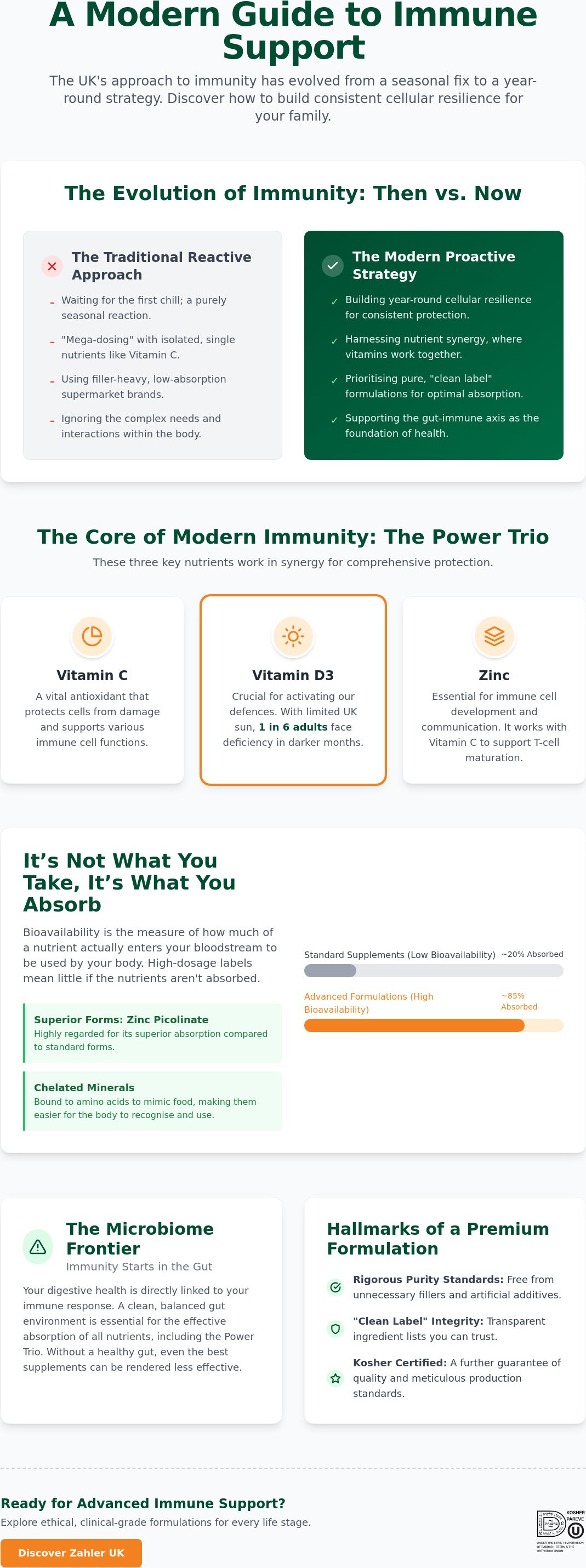 Nutritional supplements for immunity UK