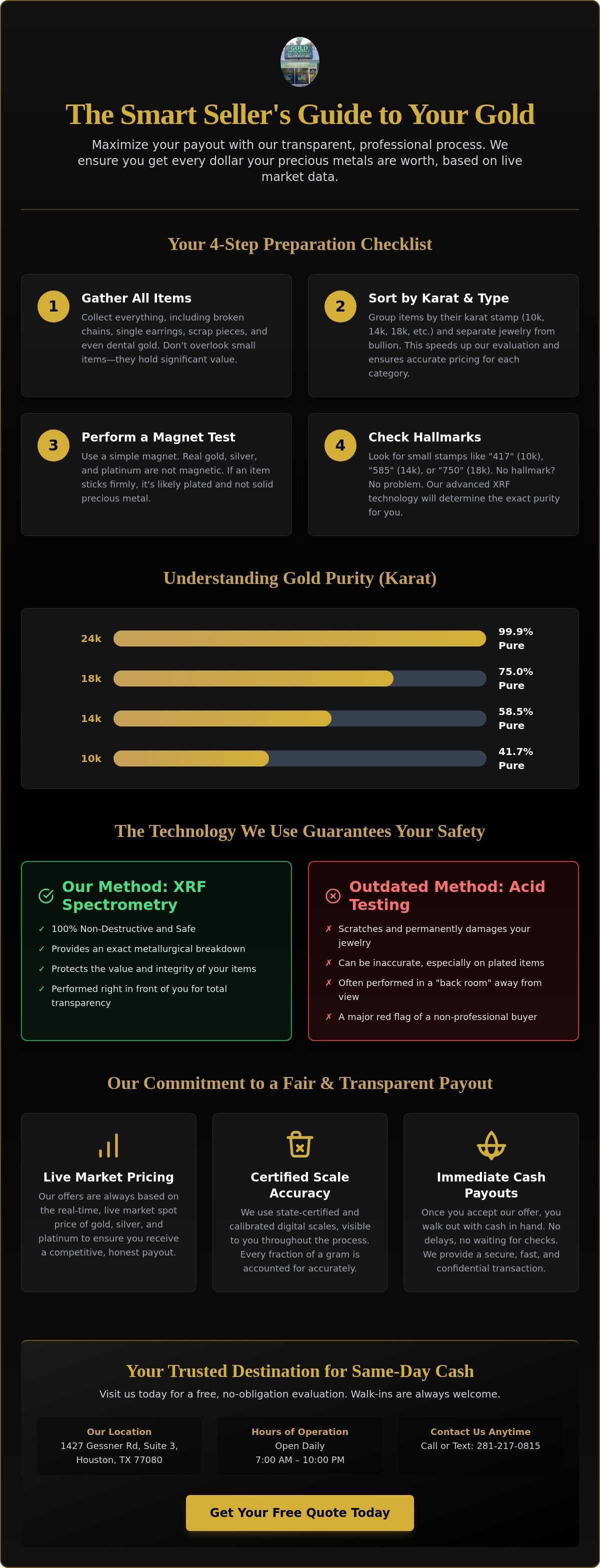 Gold buyers near me