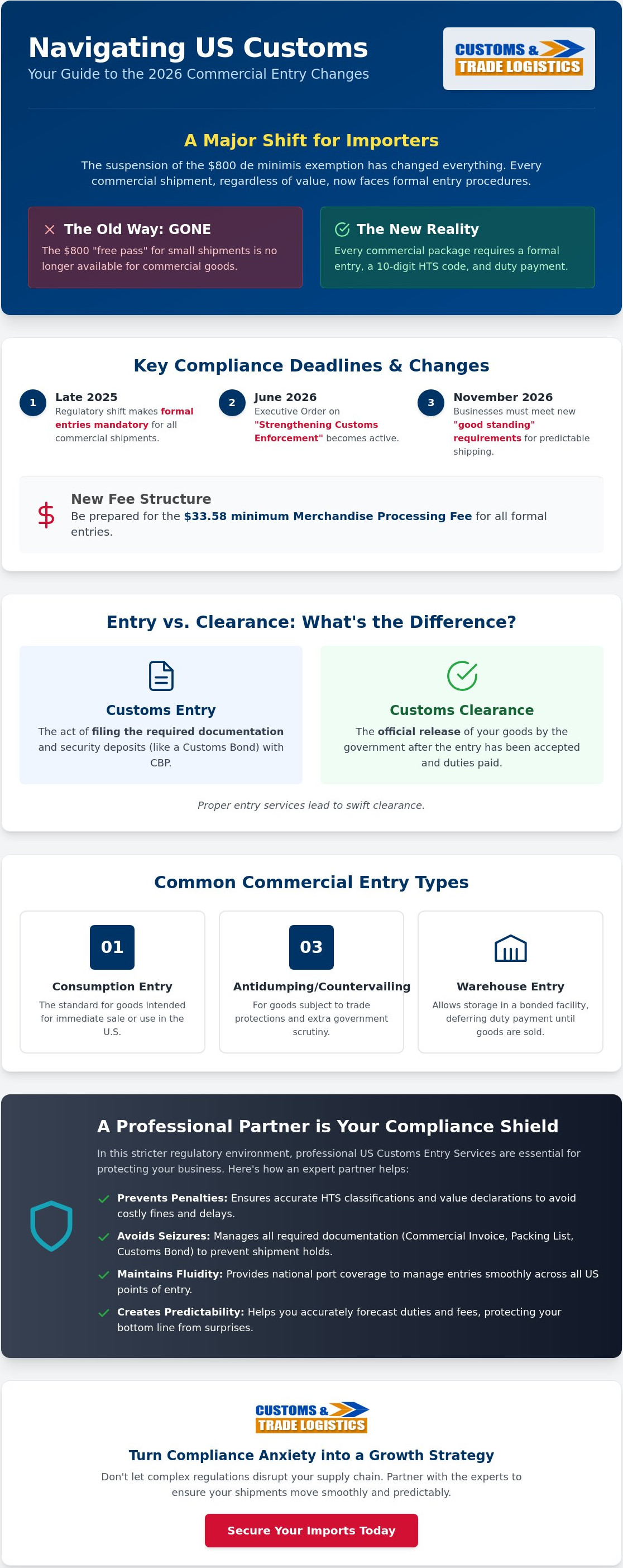 Us customs entry services