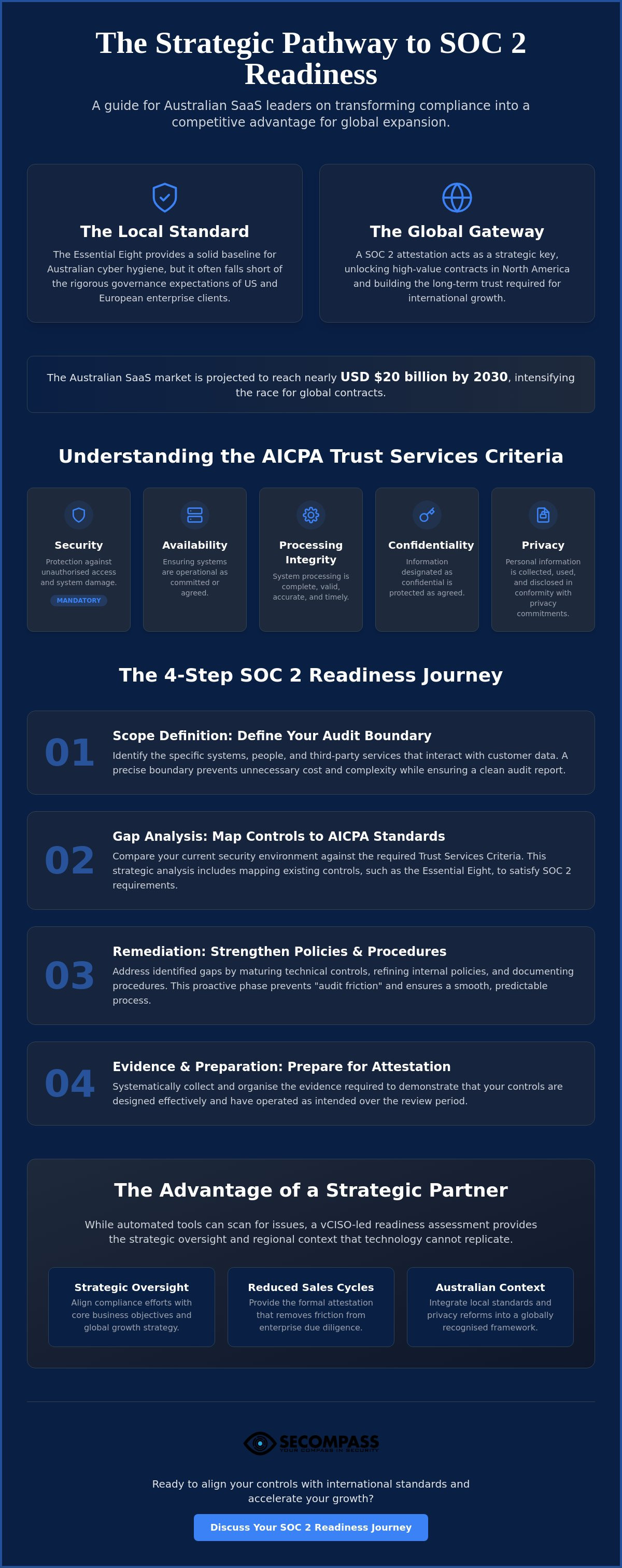 SOC 2 readiness assessment