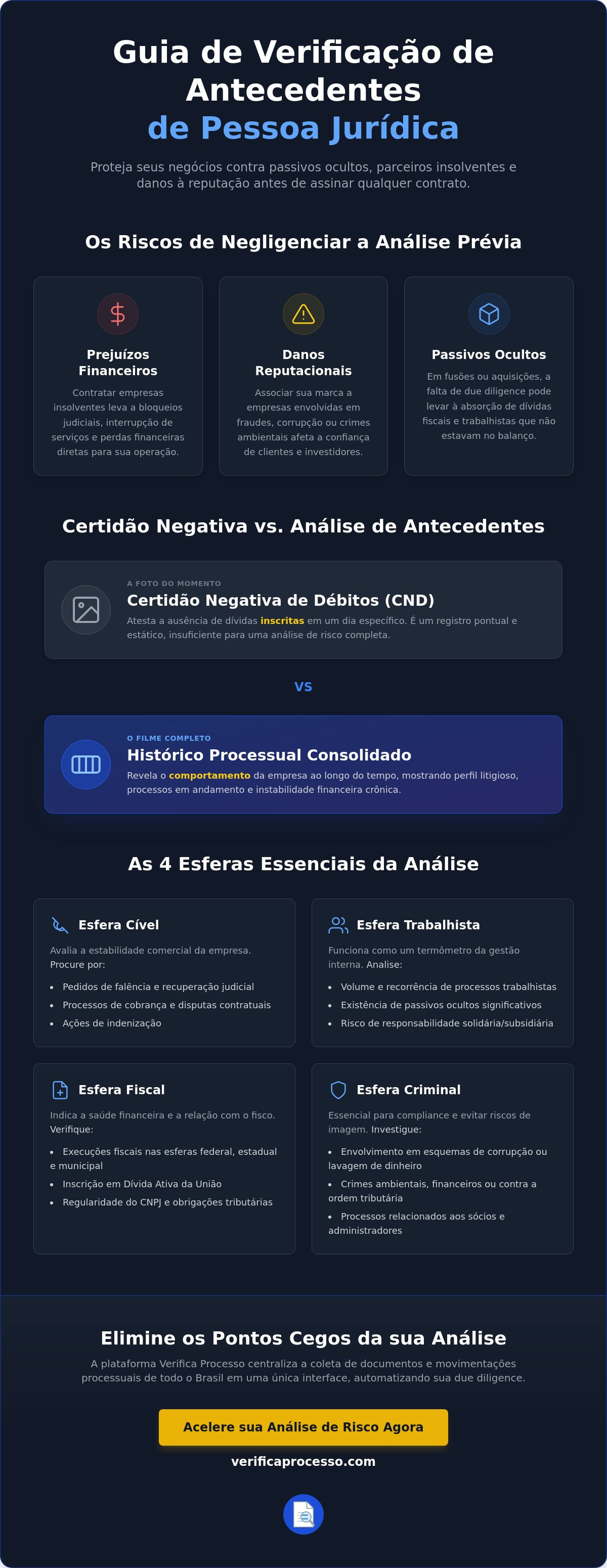 Verificar antecedentes de pessoa jurídica