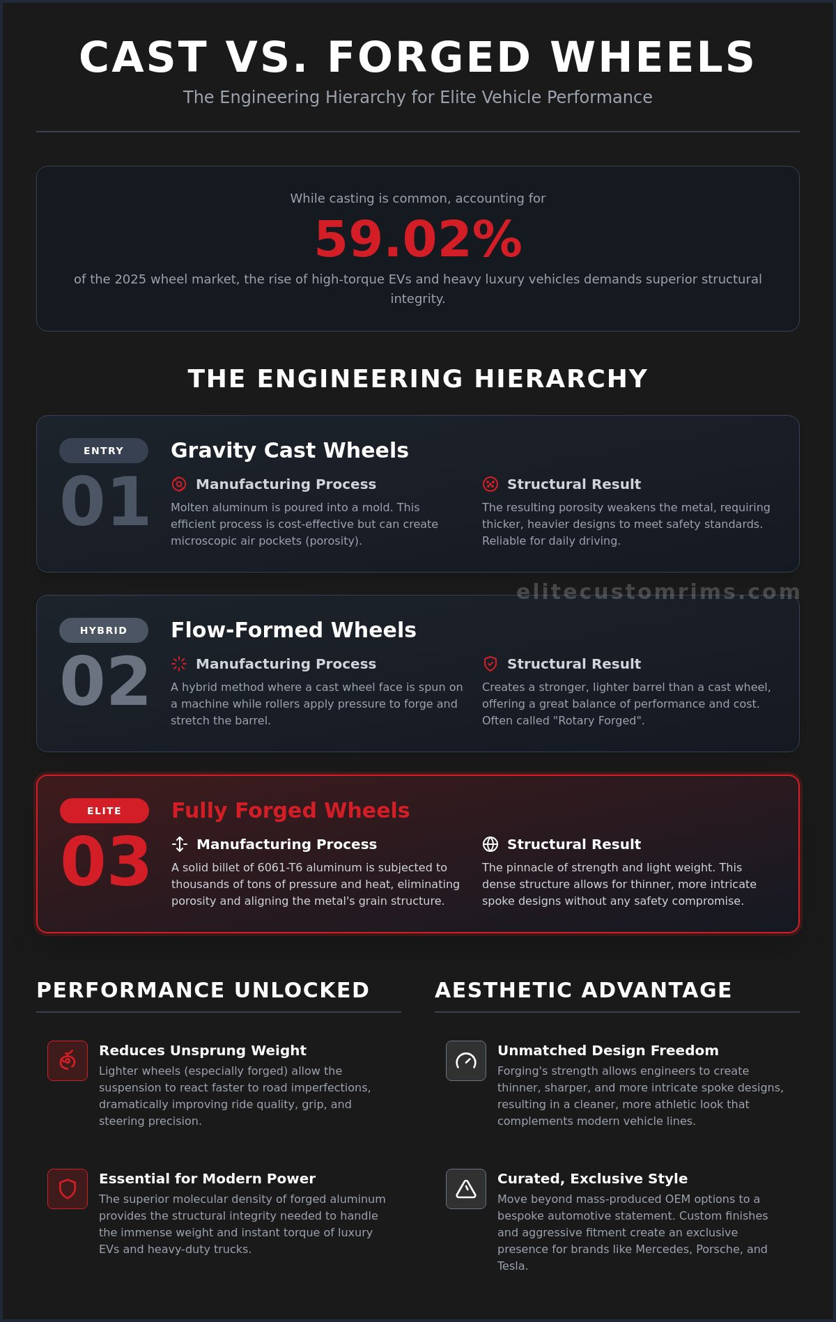 Cast vs forged wheels