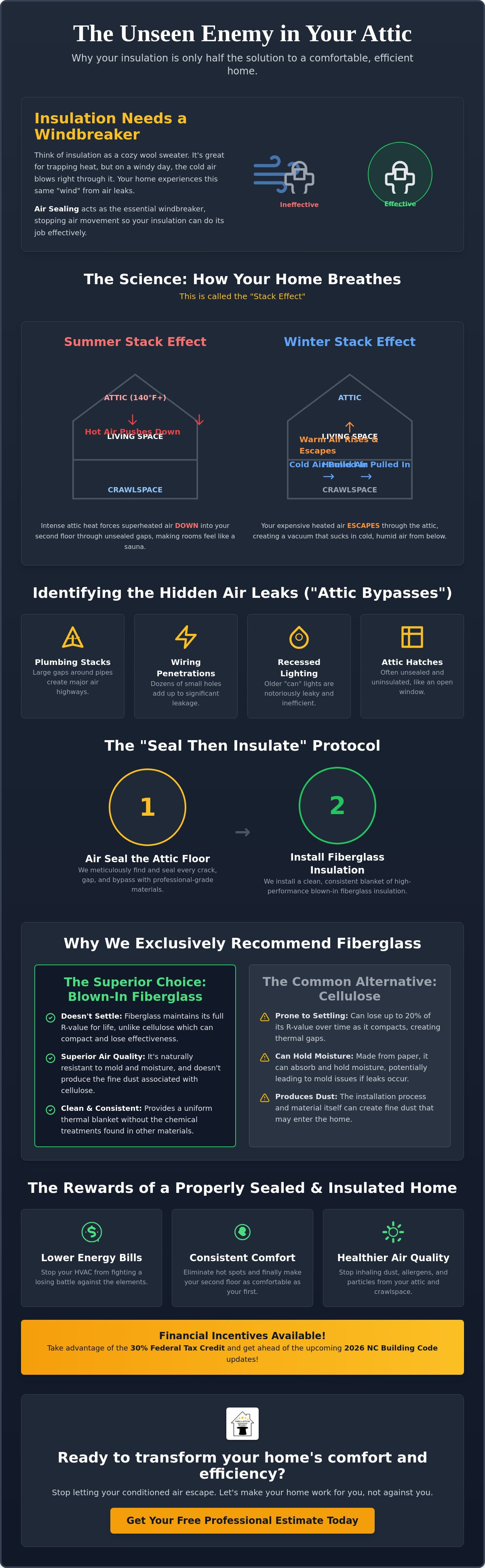 Home air sealing