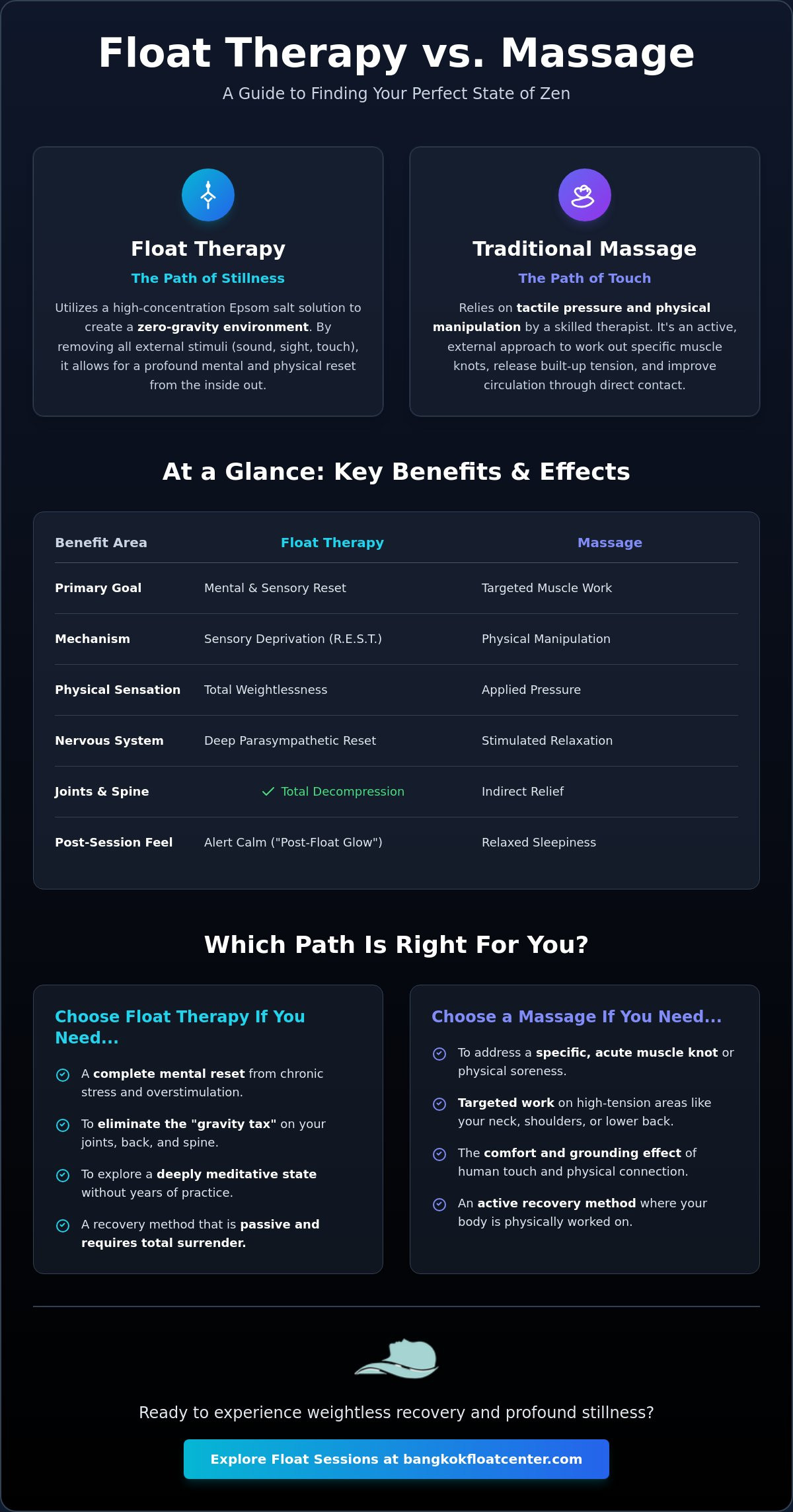 Float therapy vs massage Bangkok