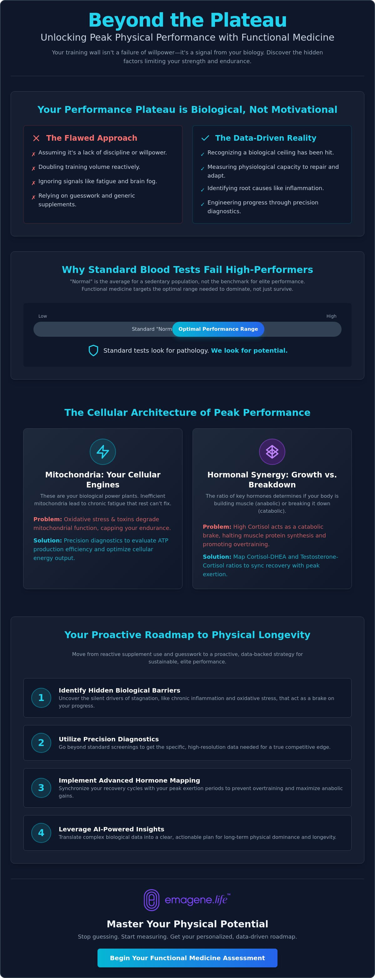 Functional medicine for physical performance Malaysia