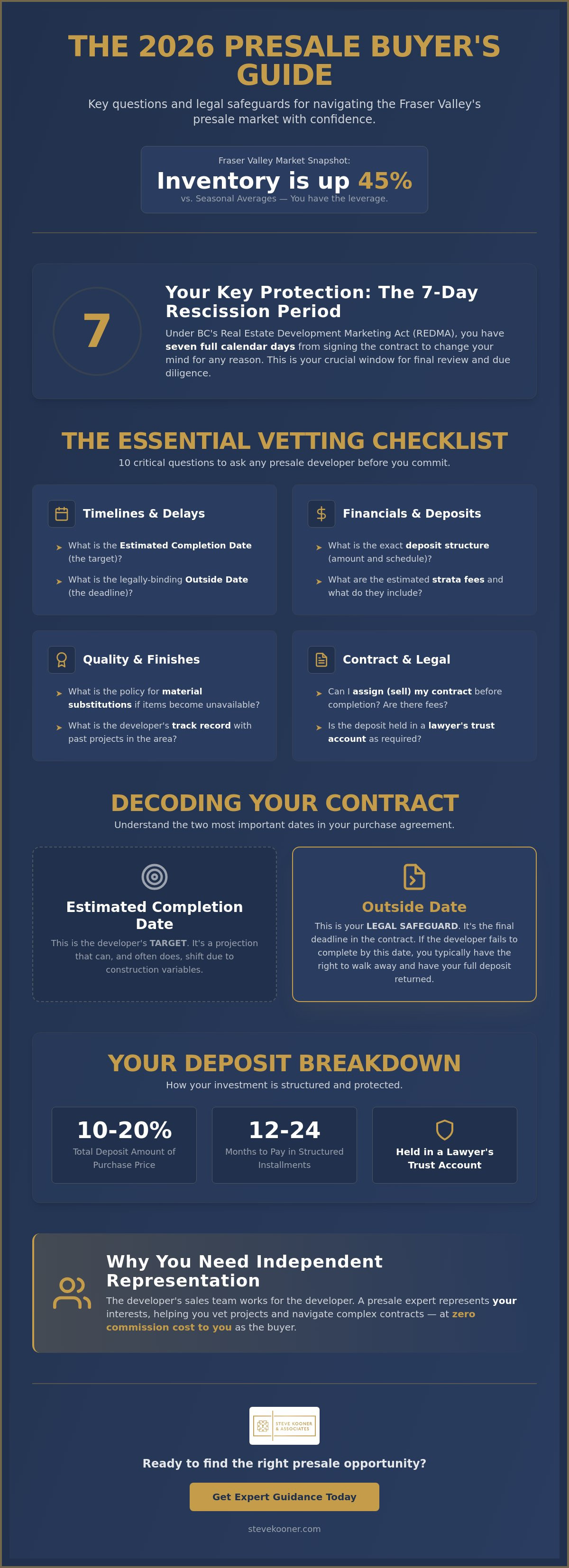 What to ask a presale developer