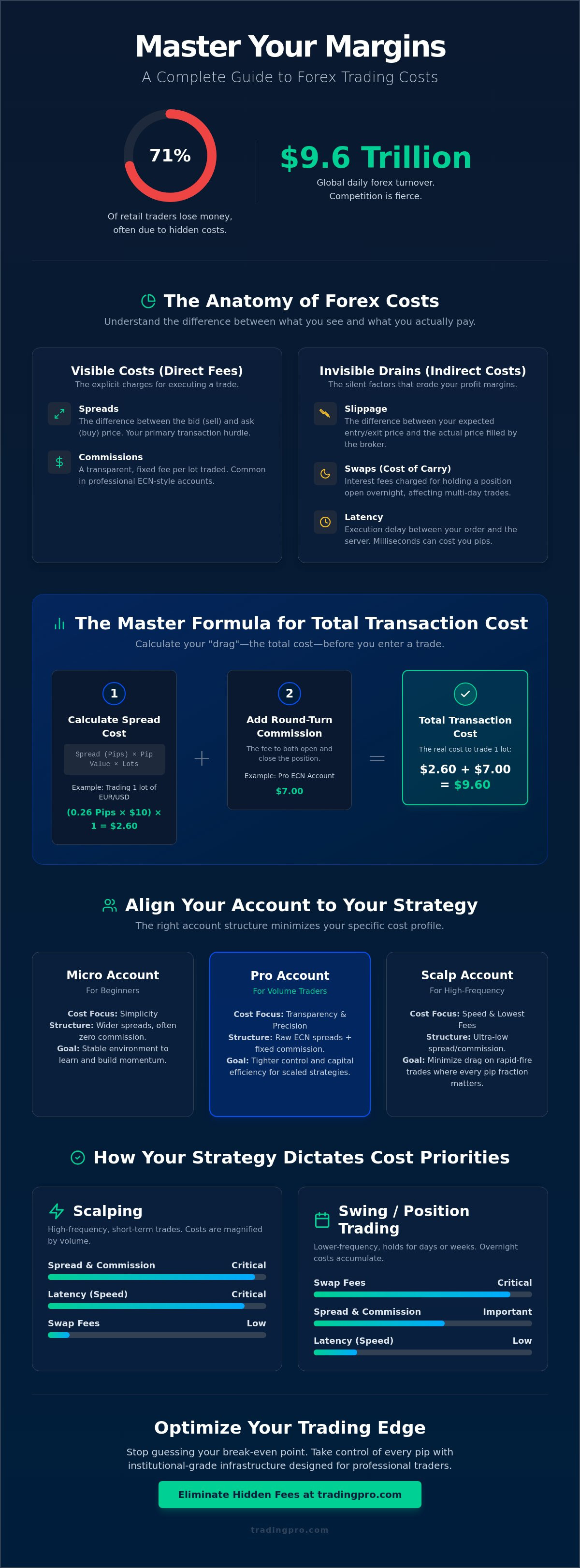 Calculating total forex trading costs