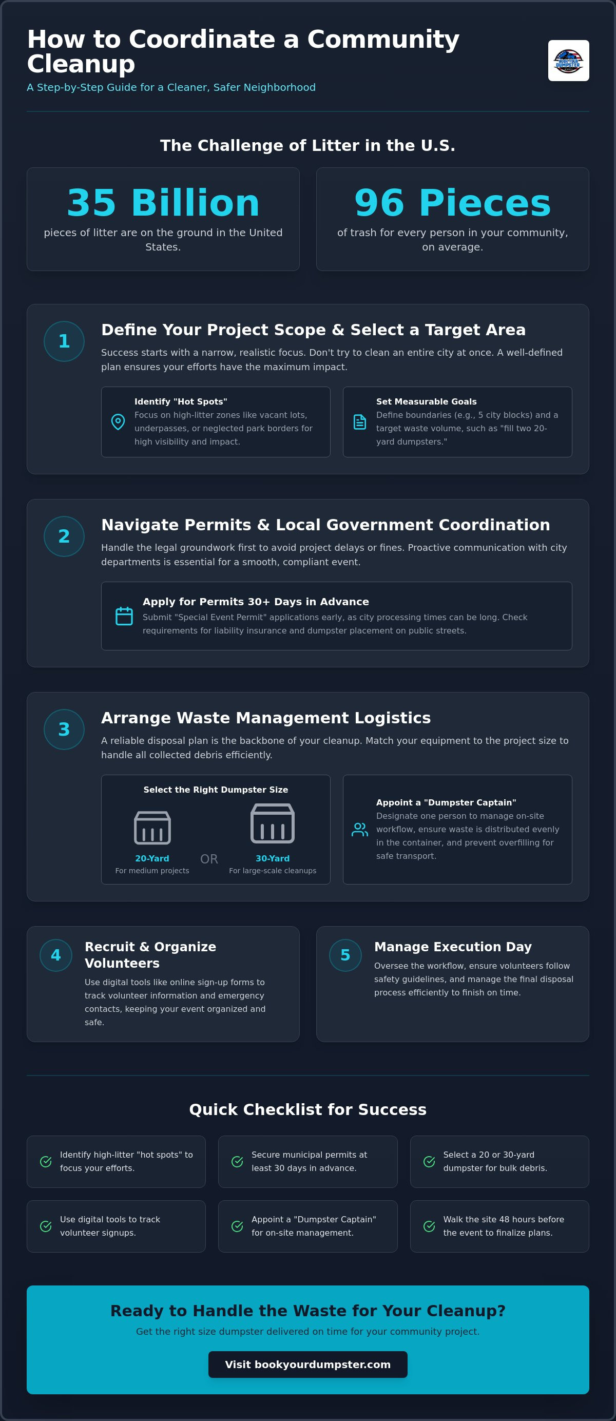 How to coordinate a community cleanup project