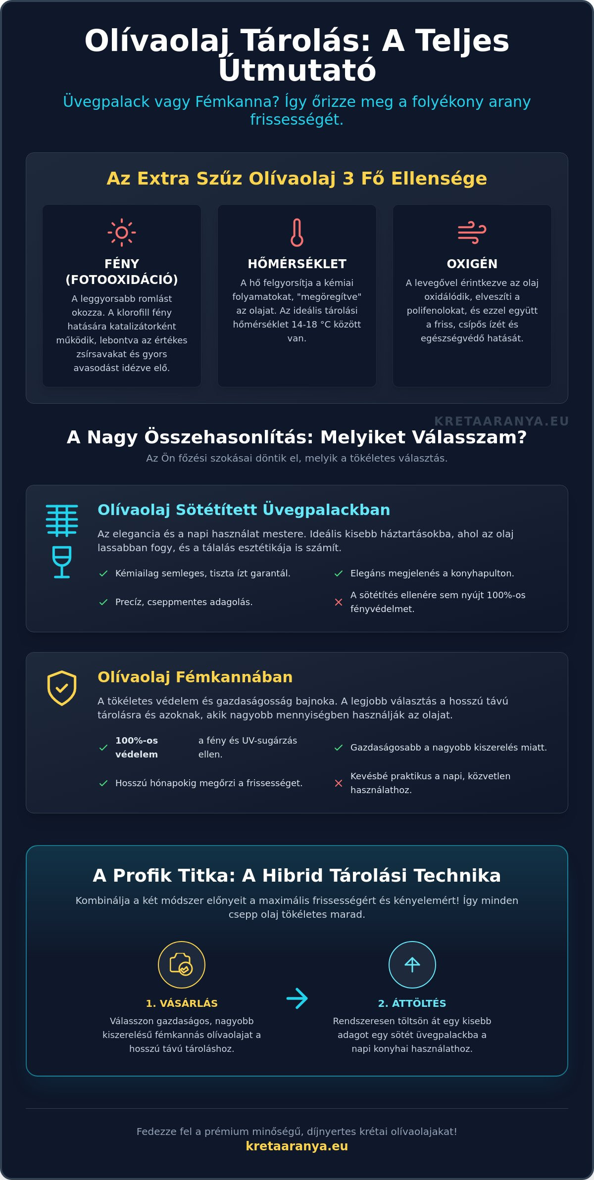 Olívaolaj üvegben vagy fémkannában