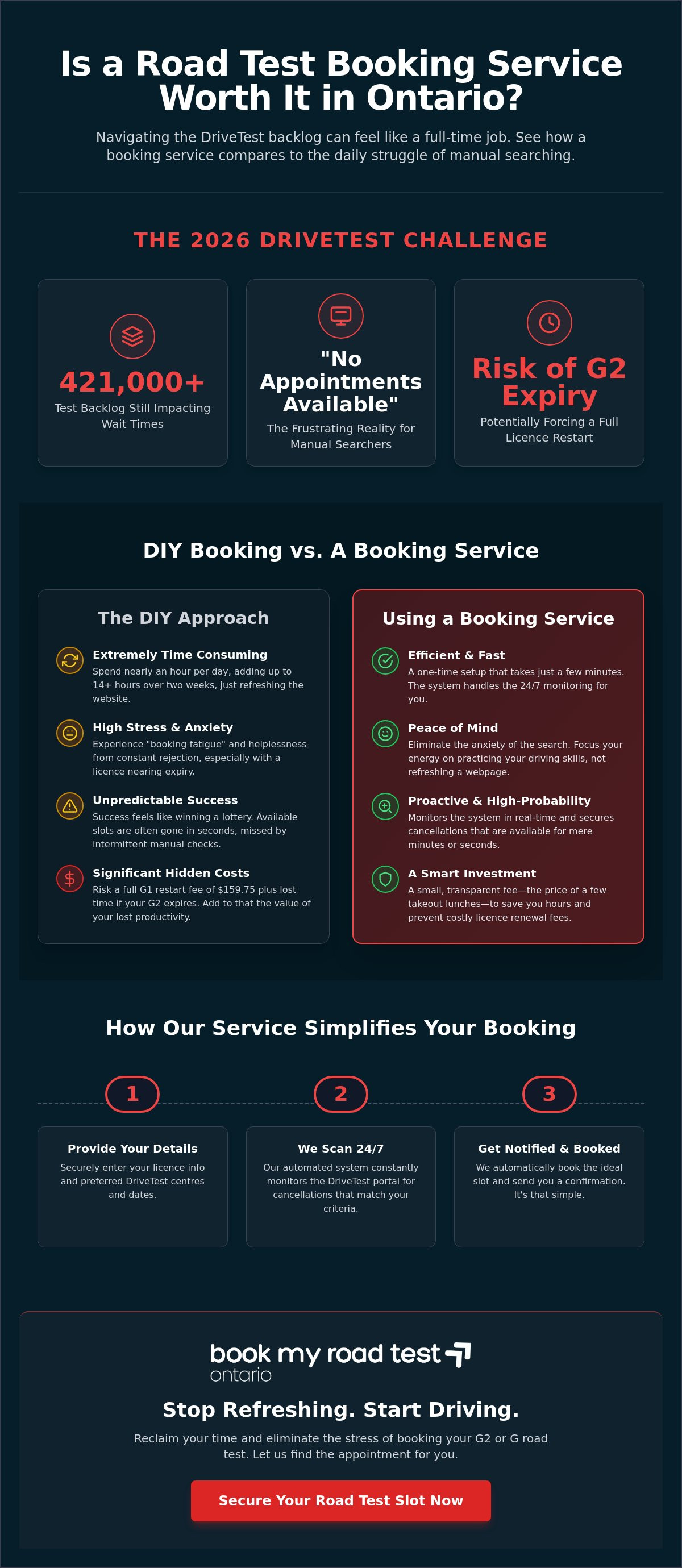 Is a road test booking service worth it ontario