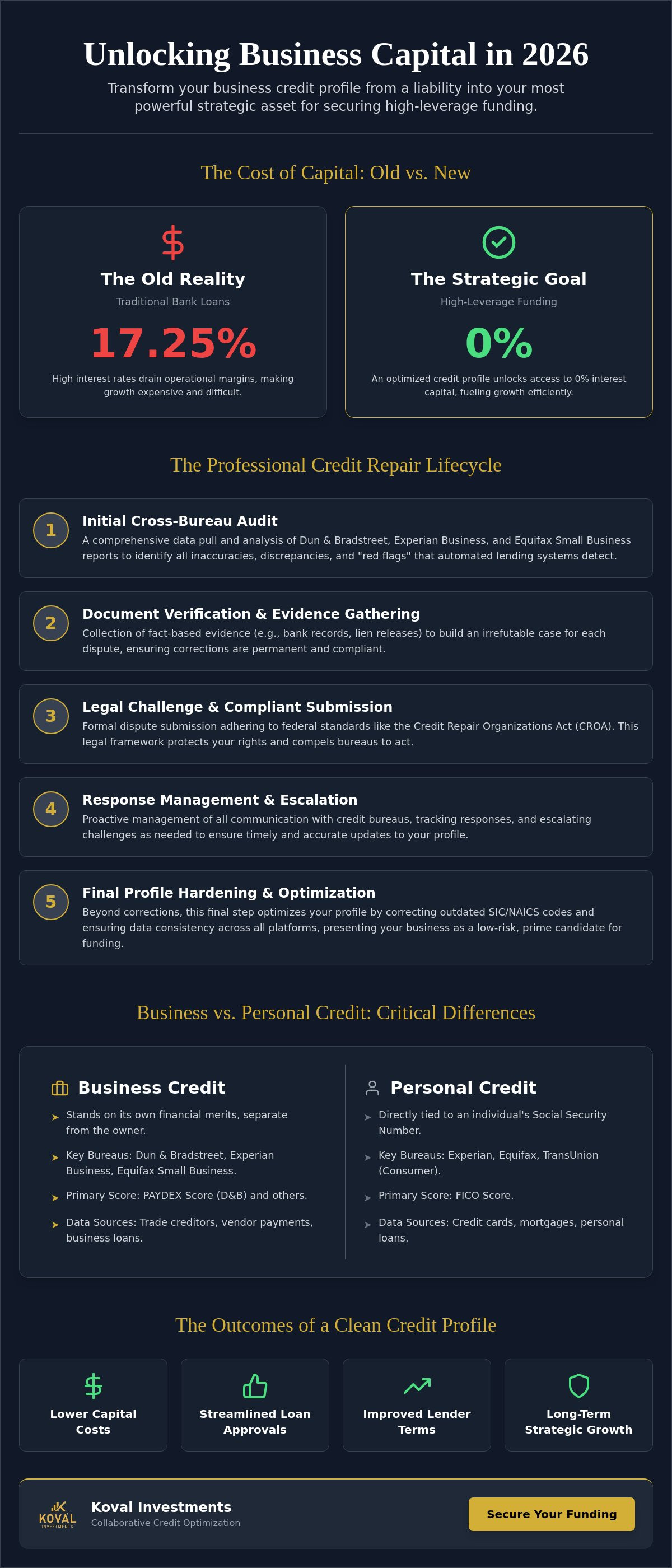 Business credit repair services