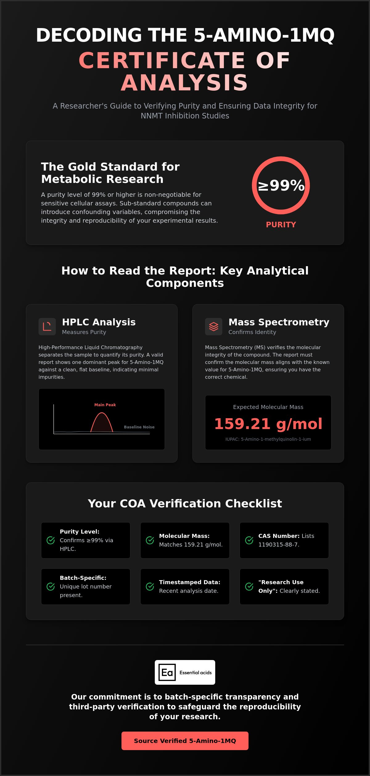 5-amino-1mq certificate of analysis