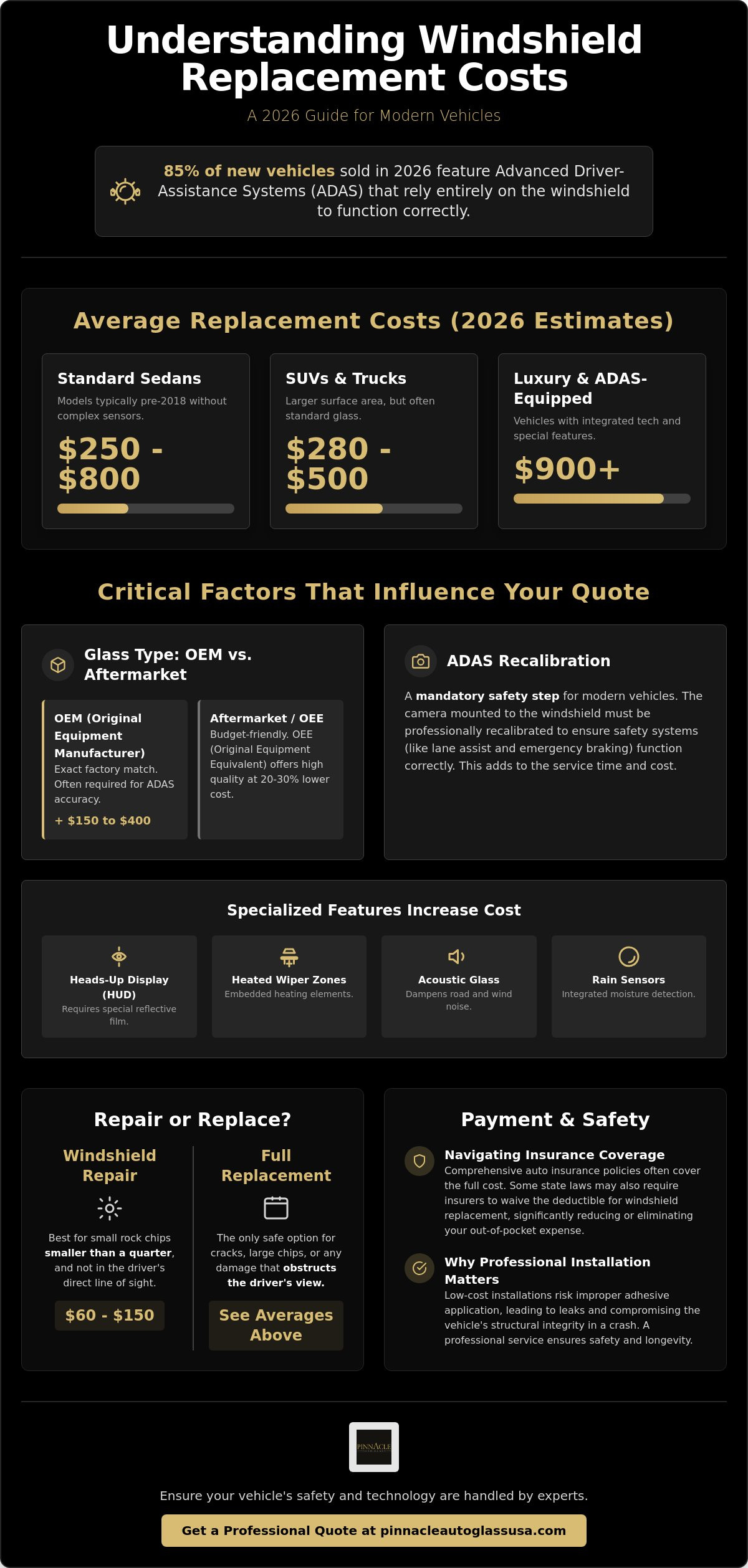 How much does windshield replacement cost