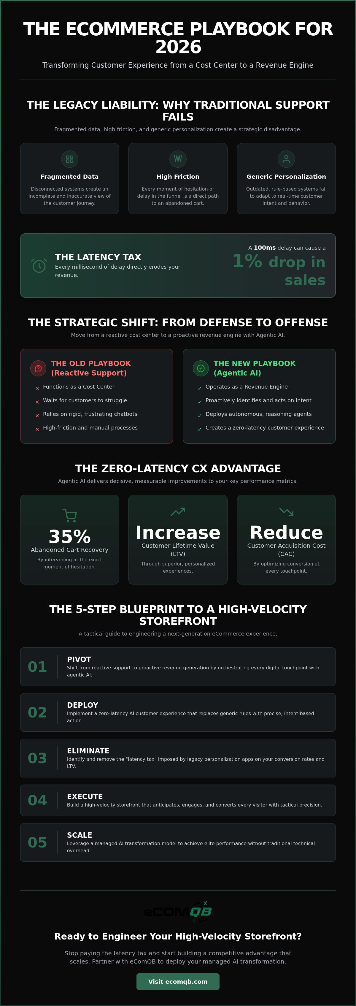 AI customer experience for eCommerce