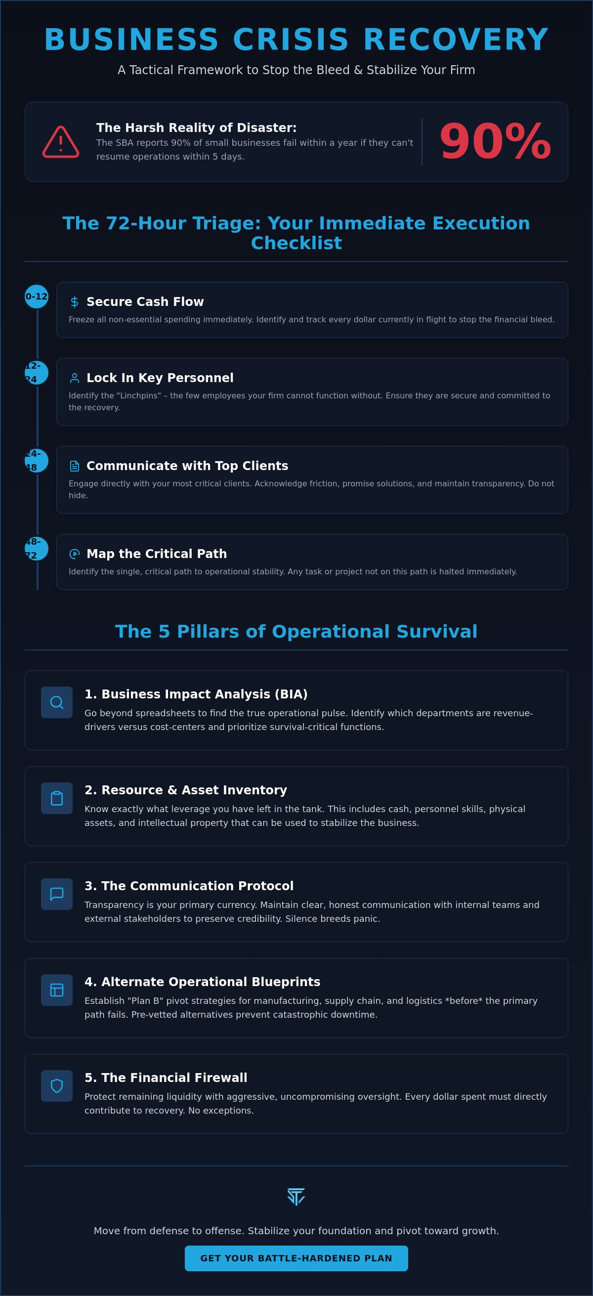 Business crisis recovery plan