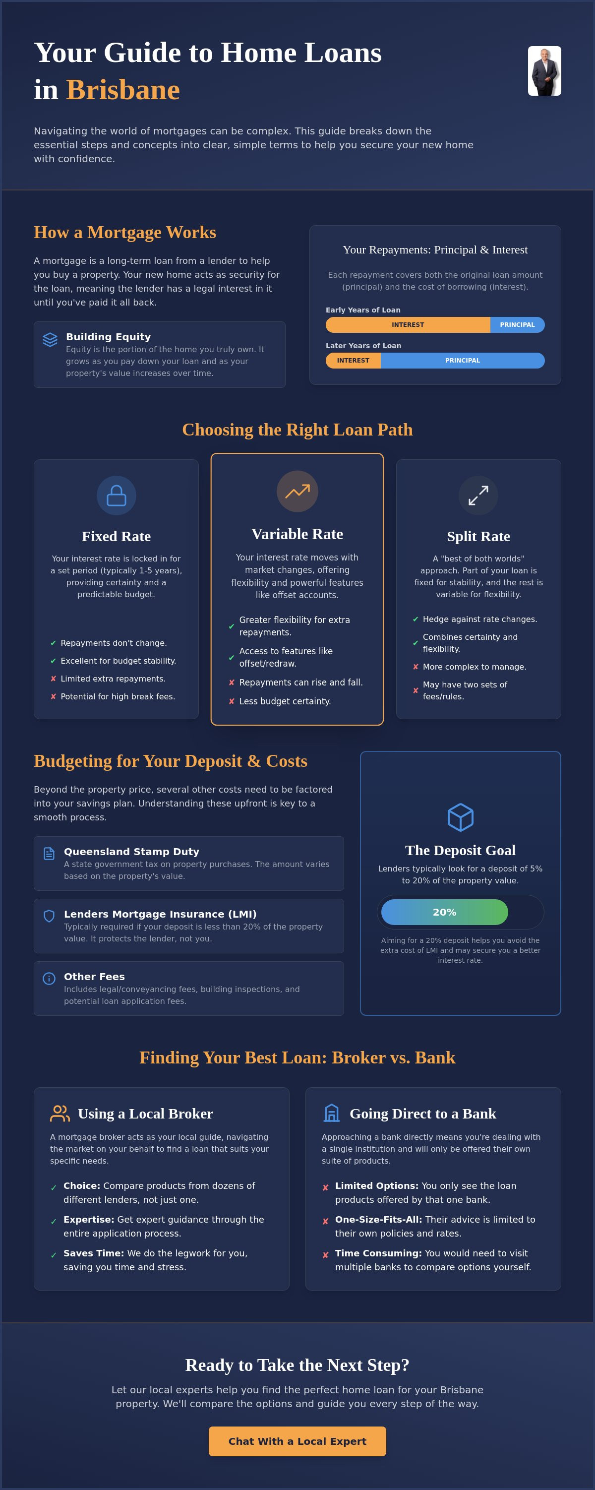 Mortgage loan