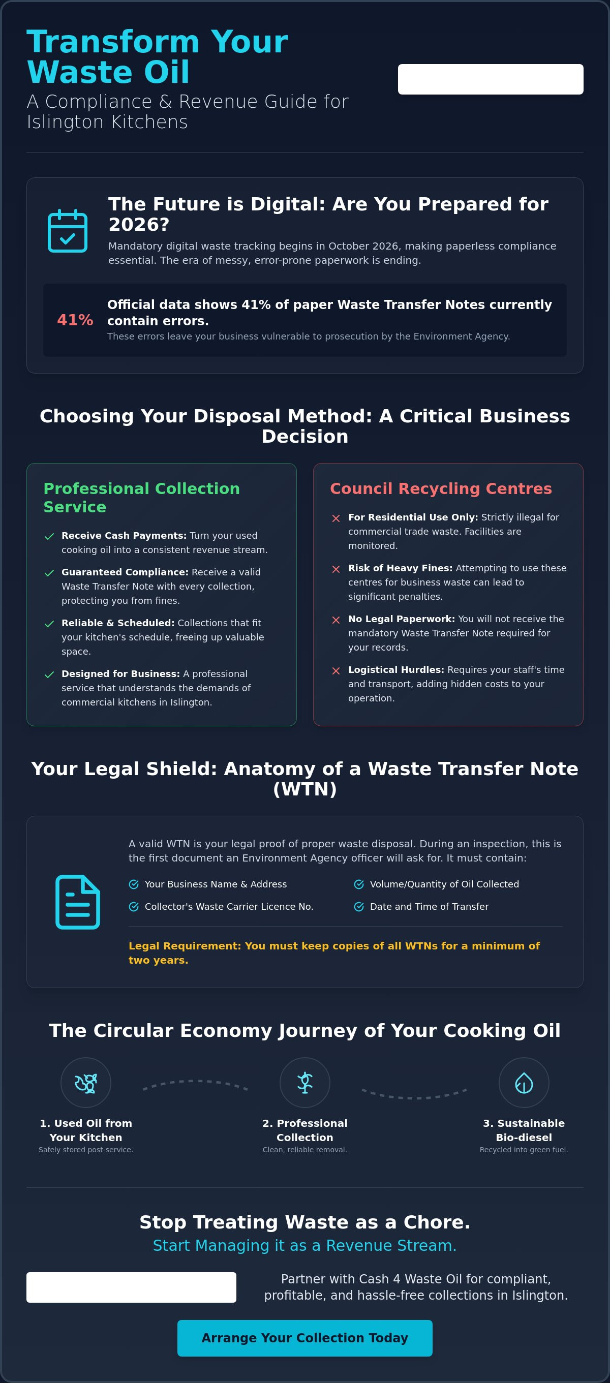 Waste oil collection Islington