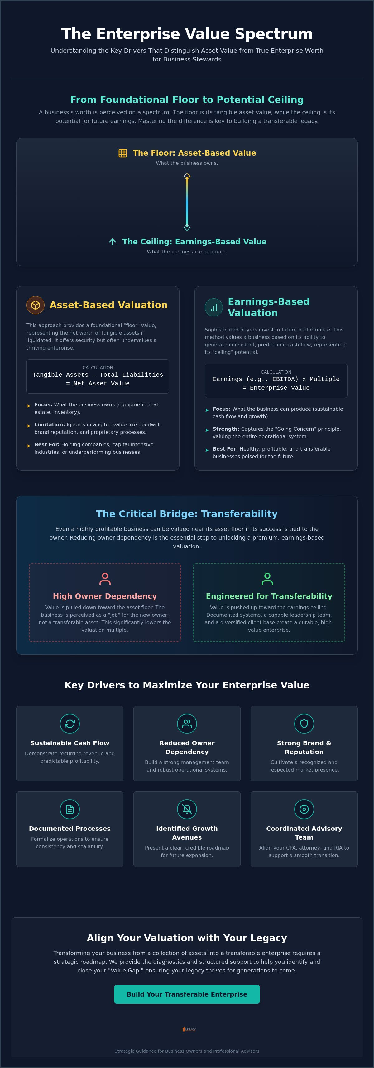 Key drivers of enterprise value