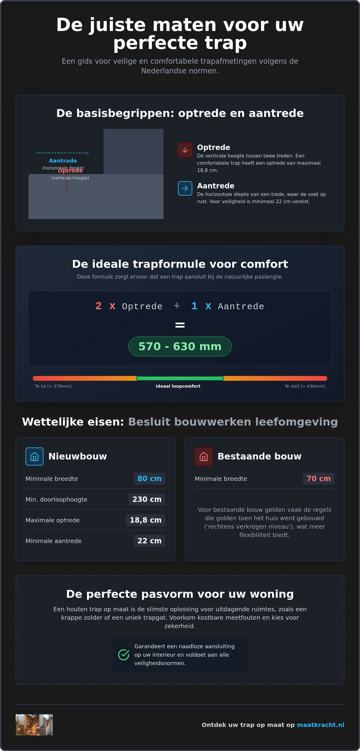 Maten van trappen