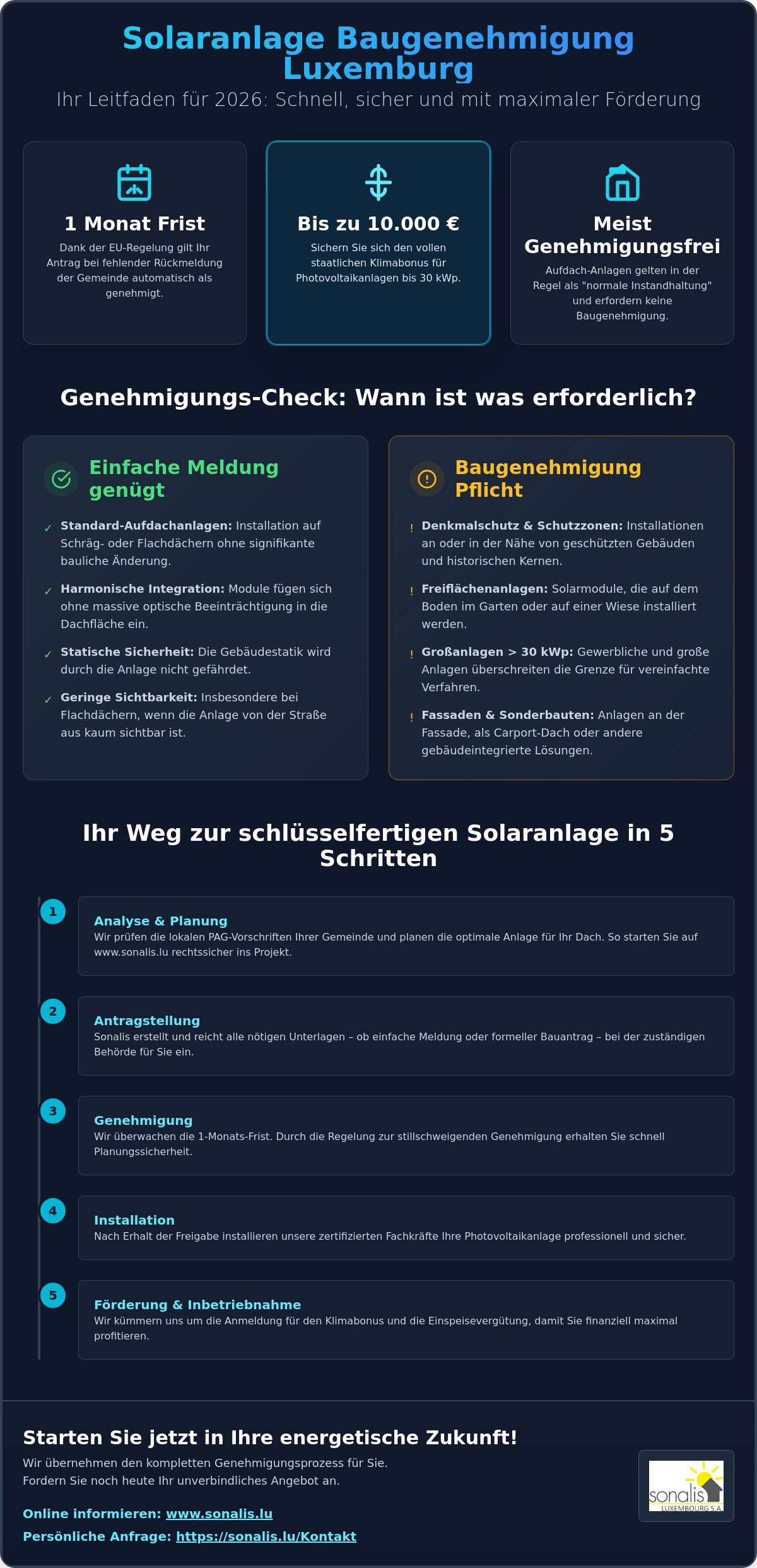 Solaranlage Baugenehmigung Luxemburg