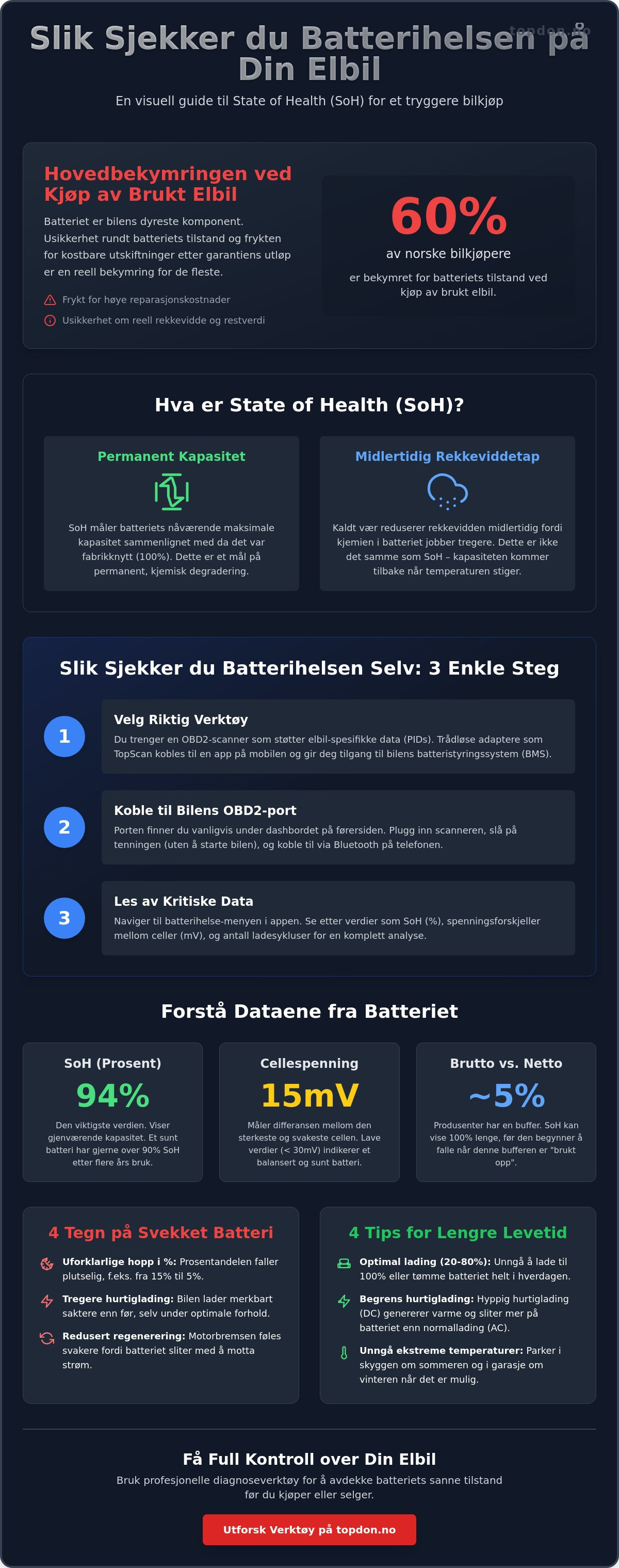 Hvordan sjekke batterihelse elbil